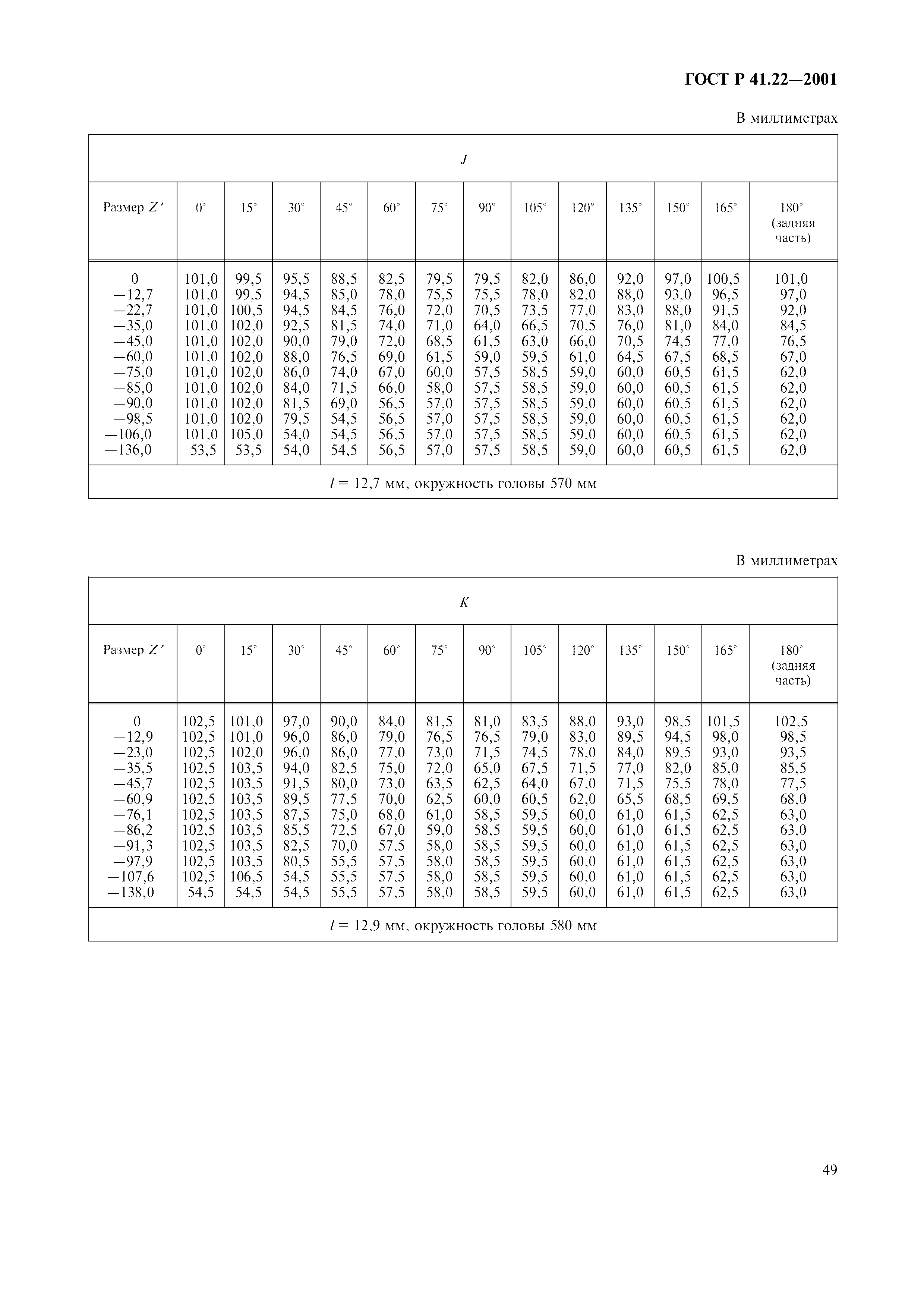 ГОСТ Р 41.22-2001