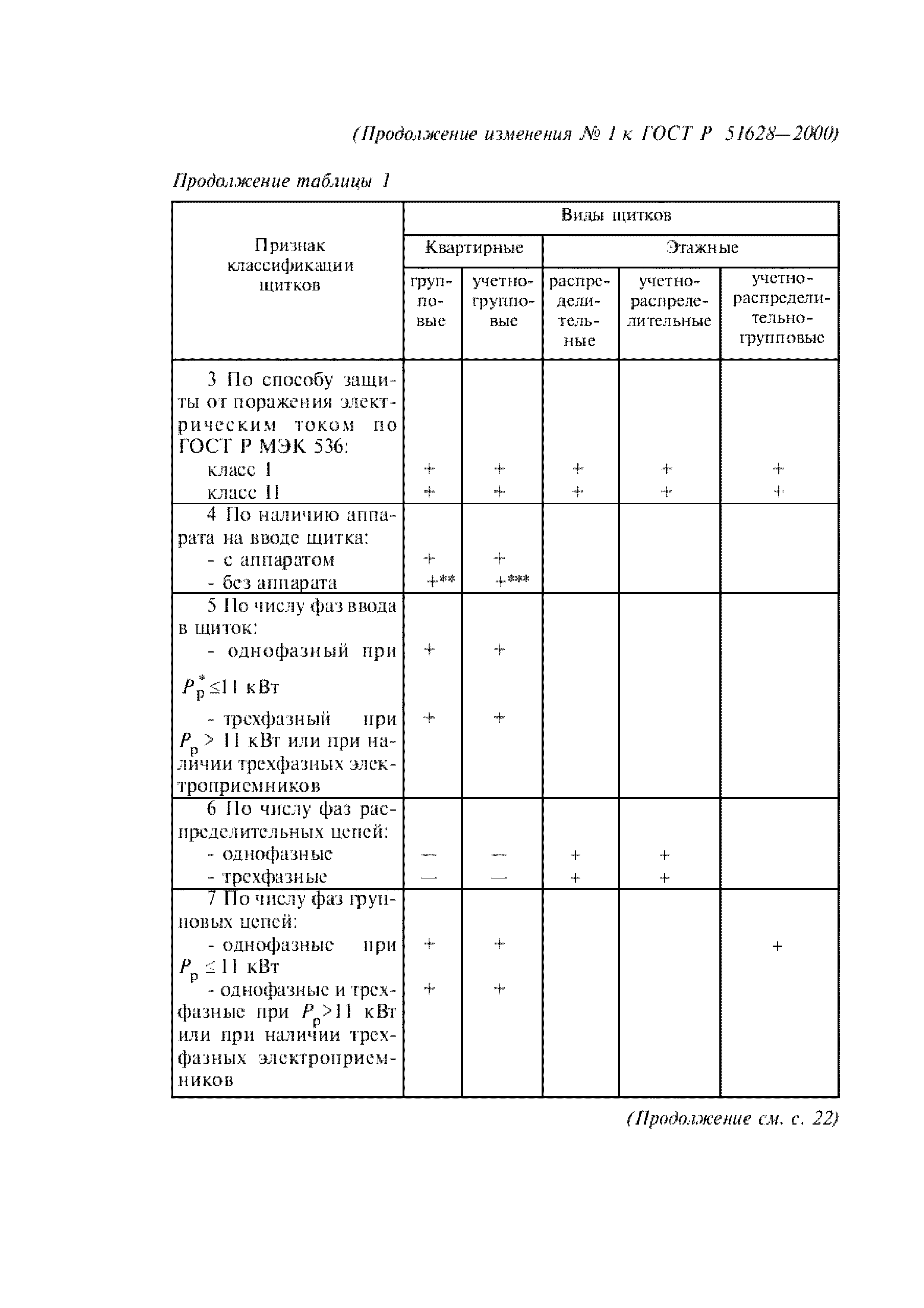 ГОСТ Р 51628-2000