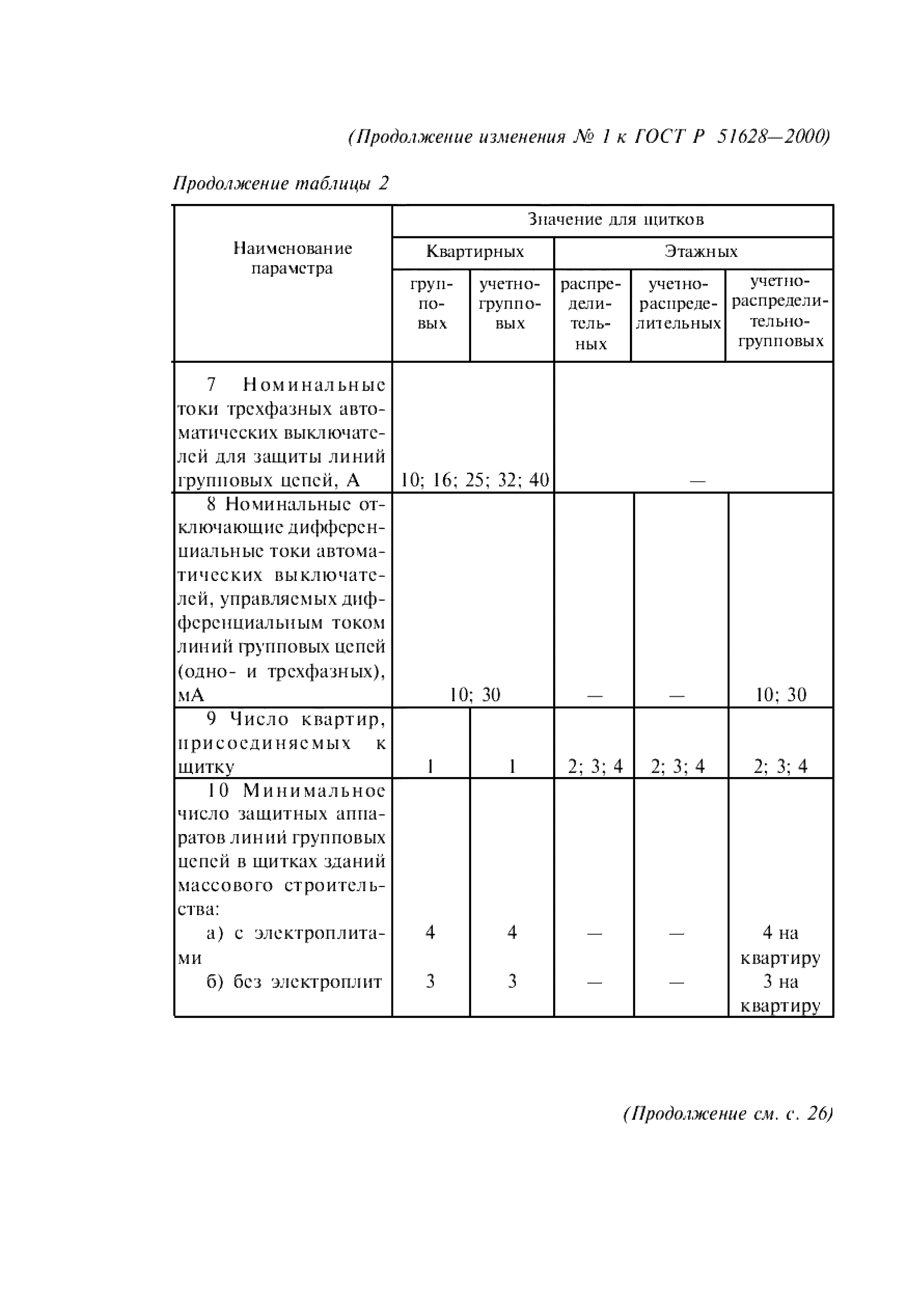 ГОСТ Р 51628-2000