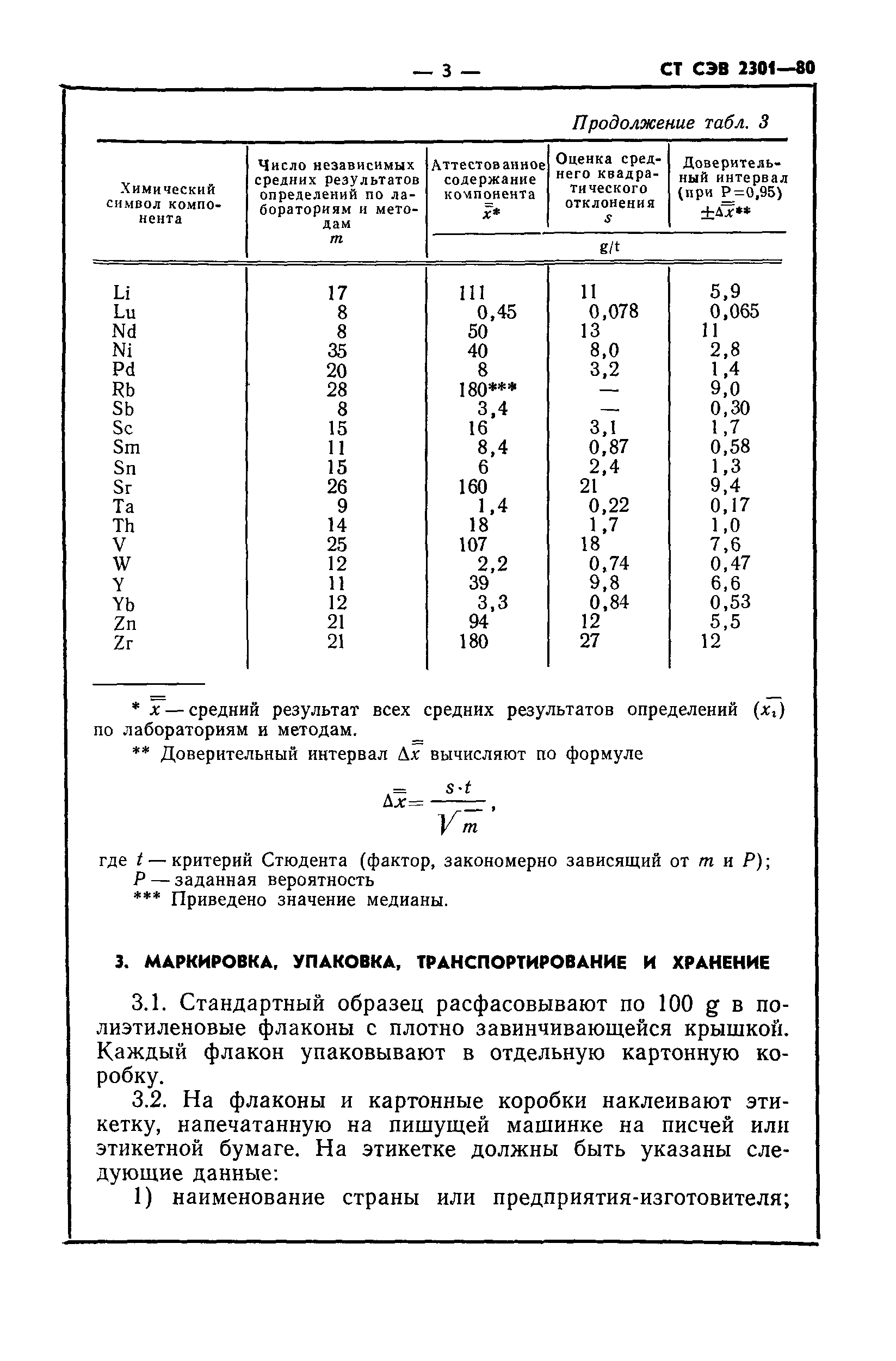 СТ СЭВ 2301-80