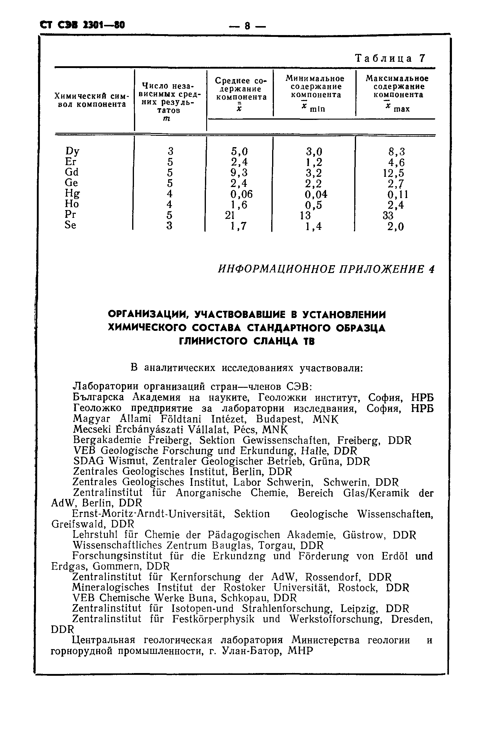 СТ СЭВ 2301-80