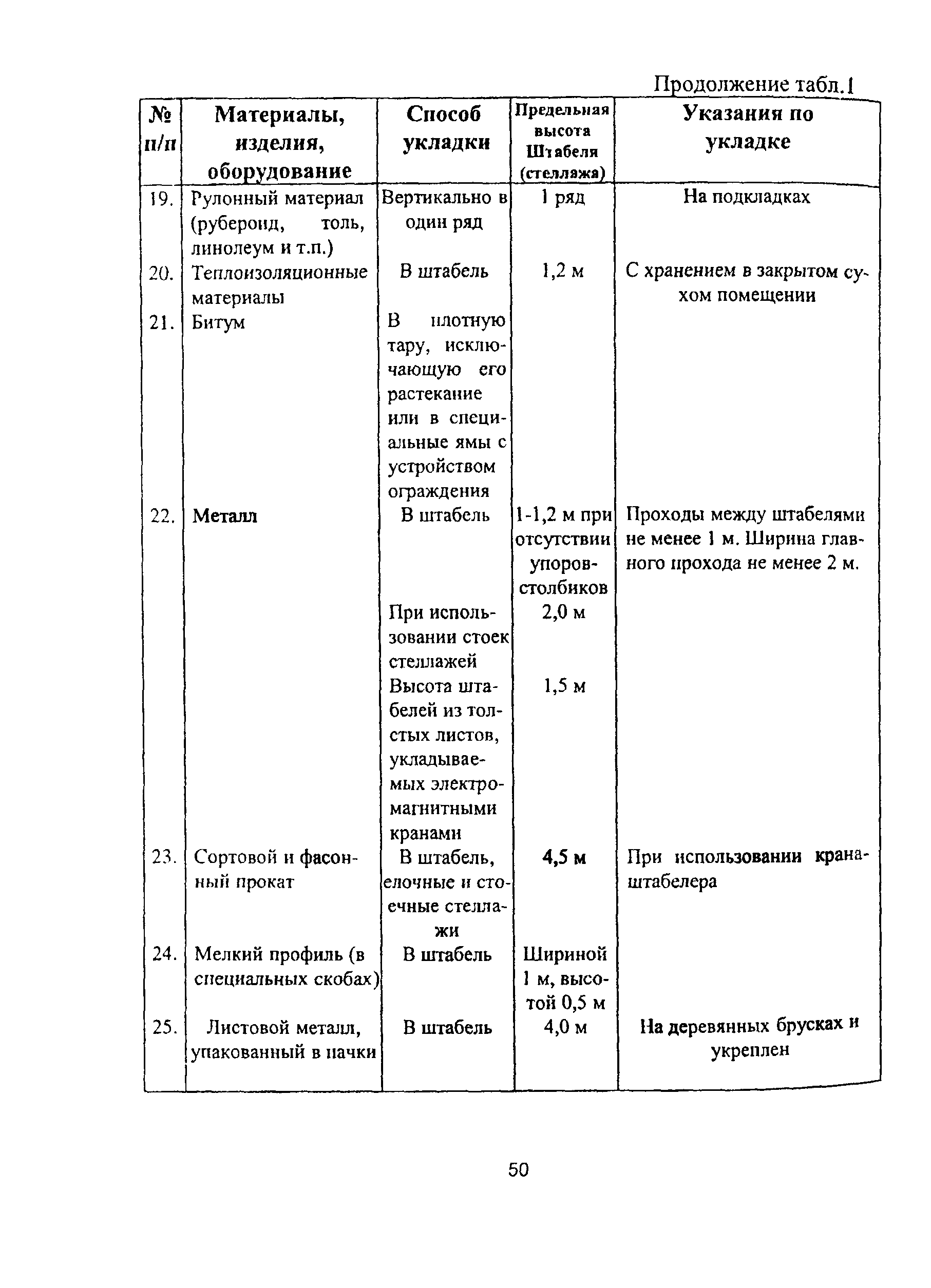 ПОТ Р О-14000-007-98