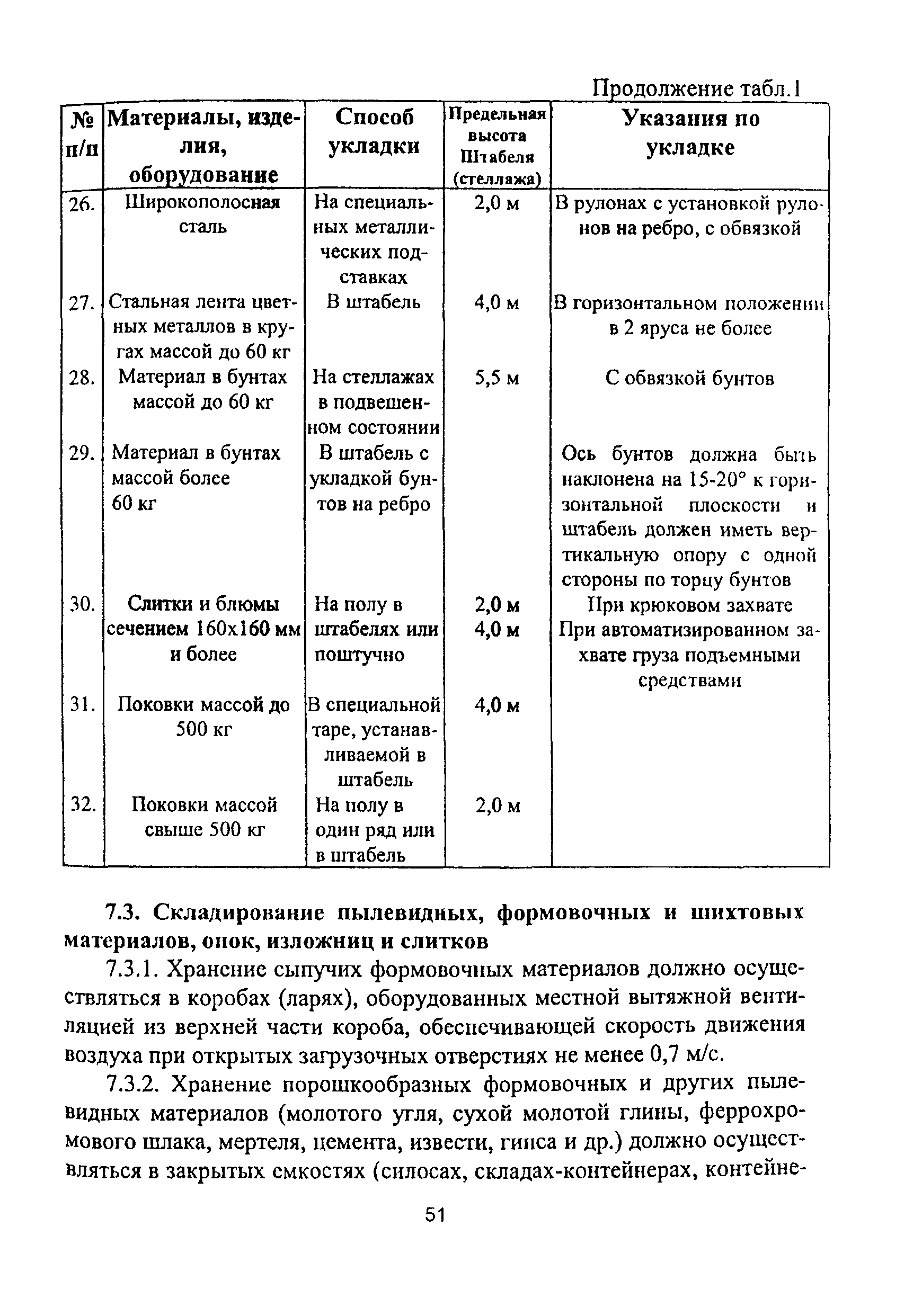 ПОТ Р О-14000-007-98