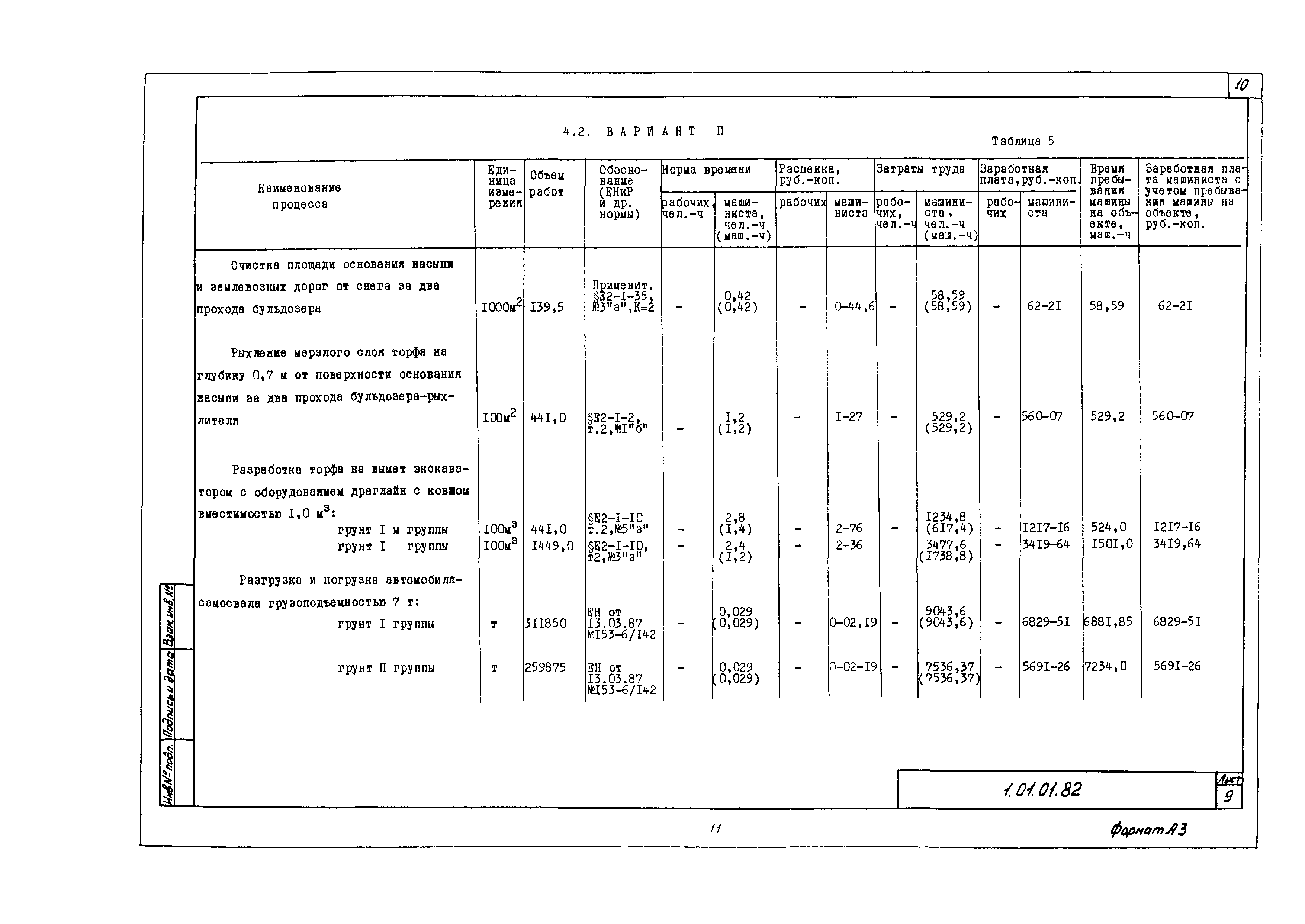 Технологическая карта 1.01.01.82