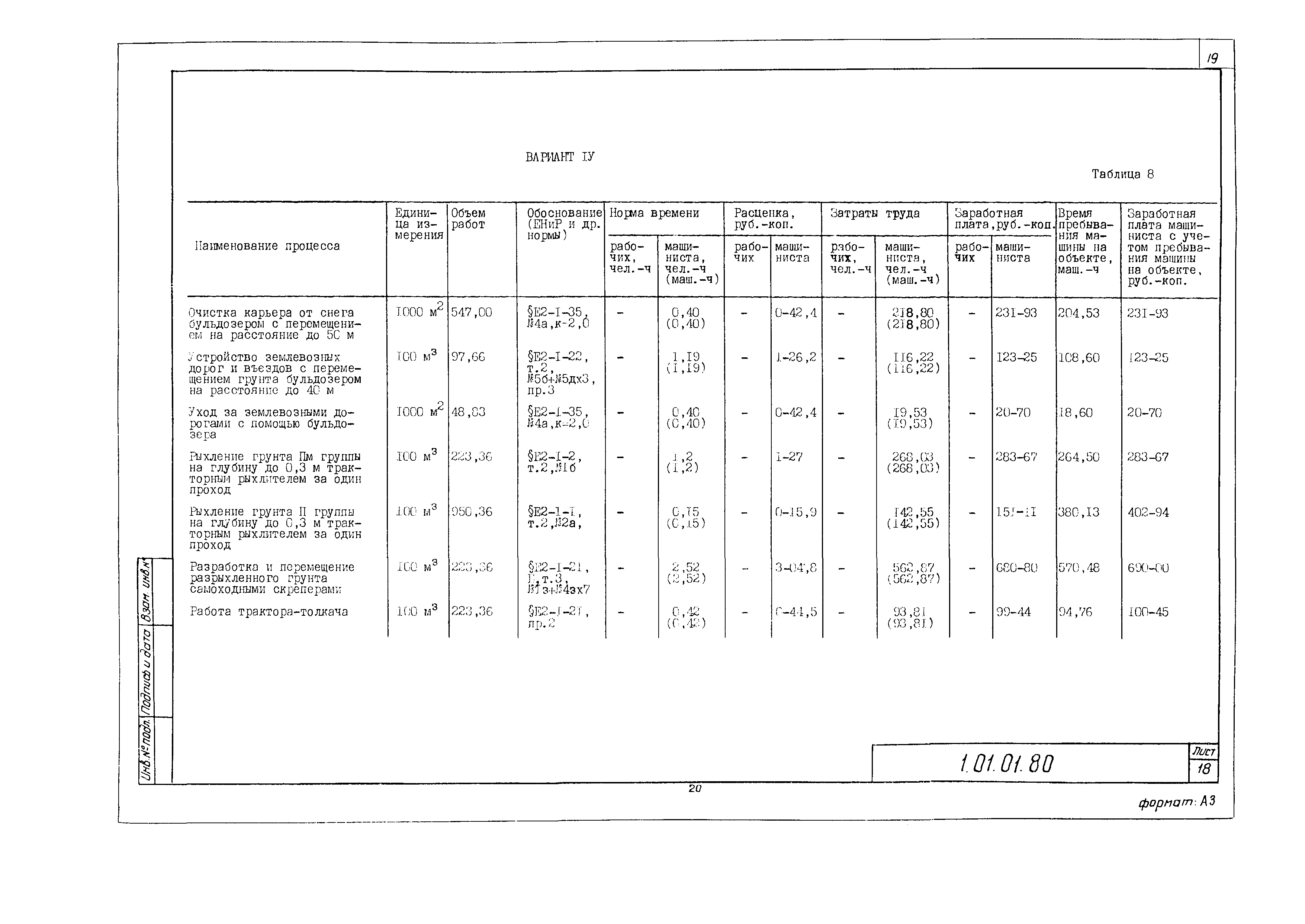 Технологическая карта 1.01.01.80