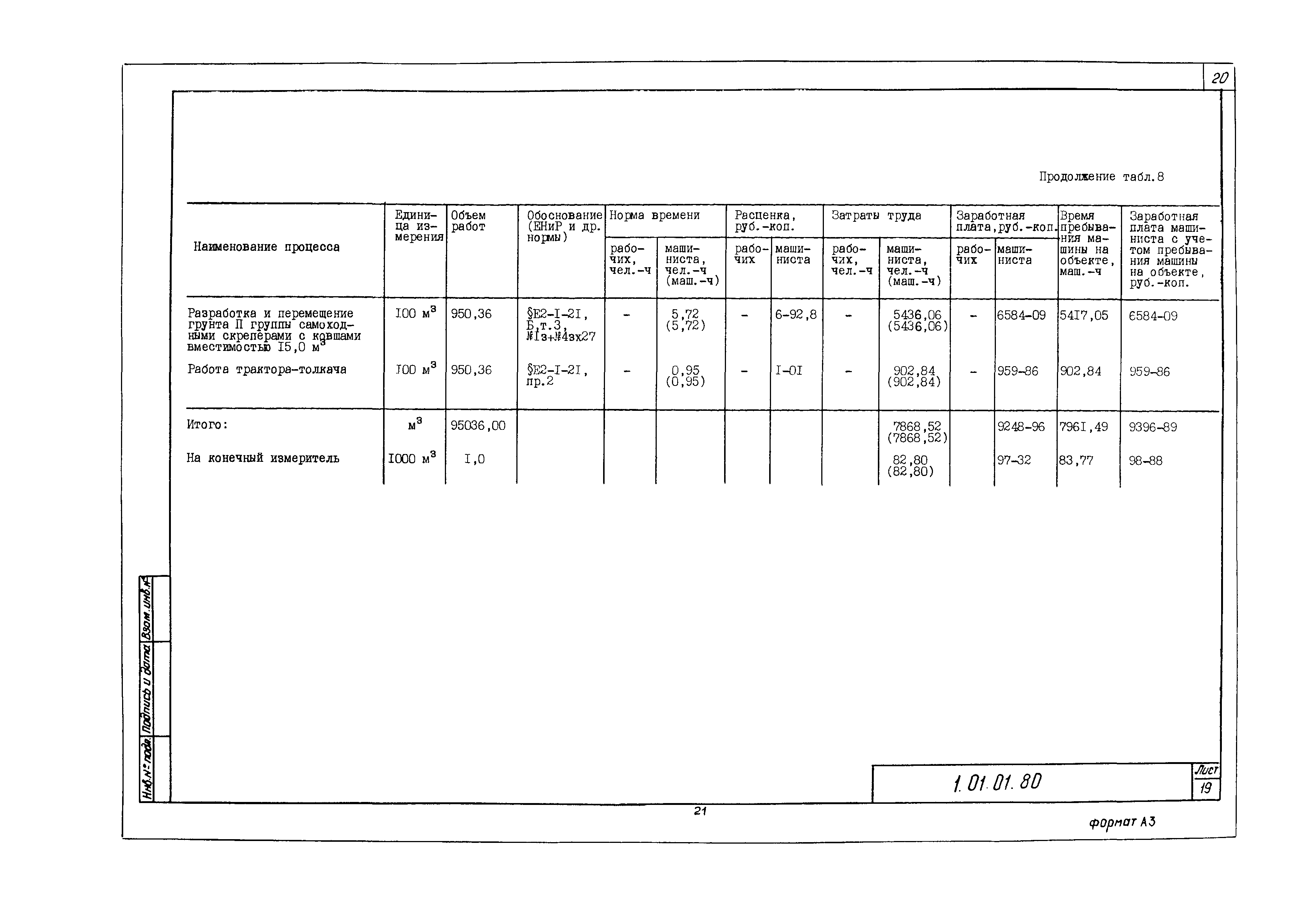 Технологическая карта 1.01.01.80