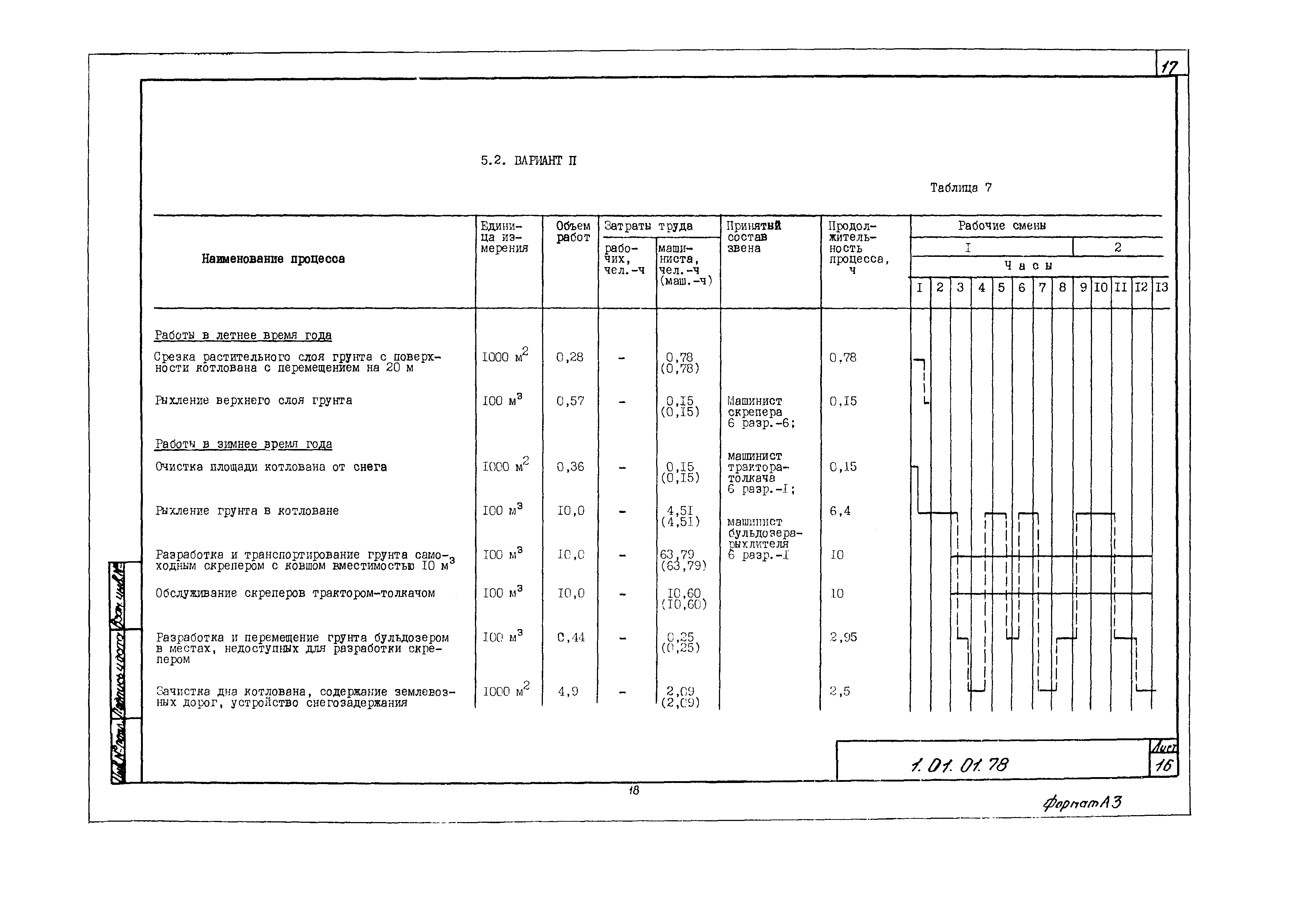 Технологическая карта 1.01.01.78