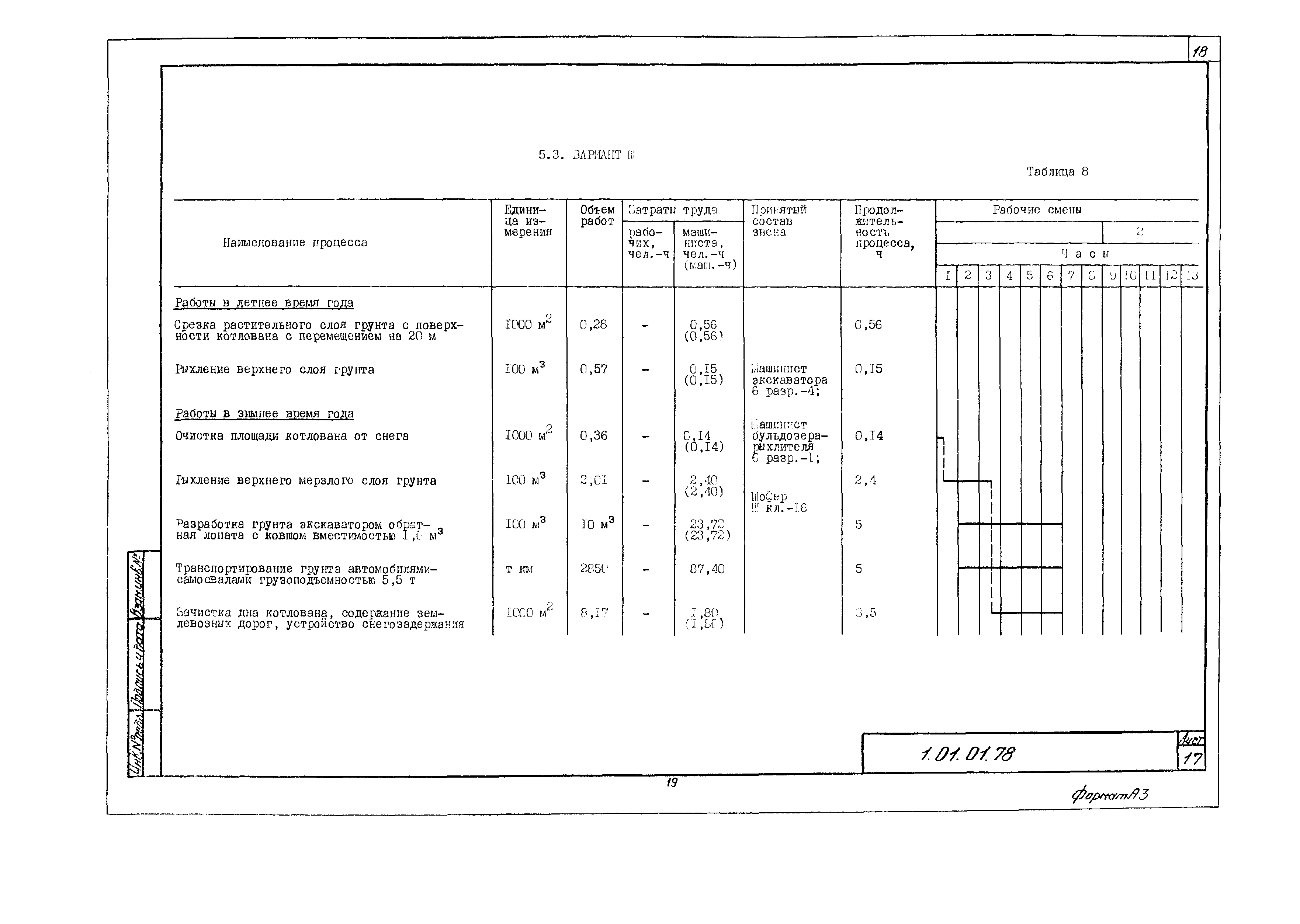 Технологическая карта 1.01.01.78