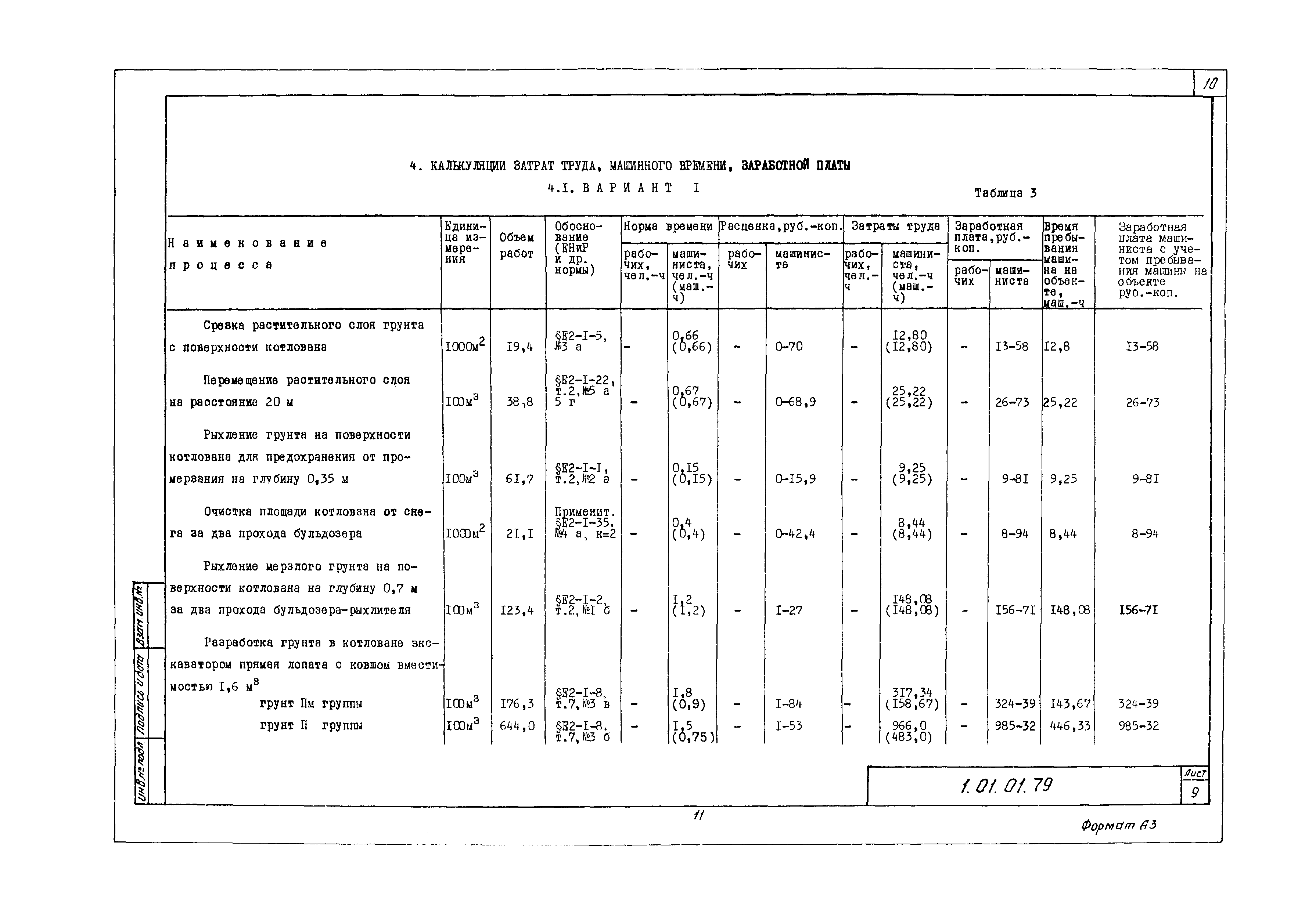 Технологическая карта 1.01.01.79