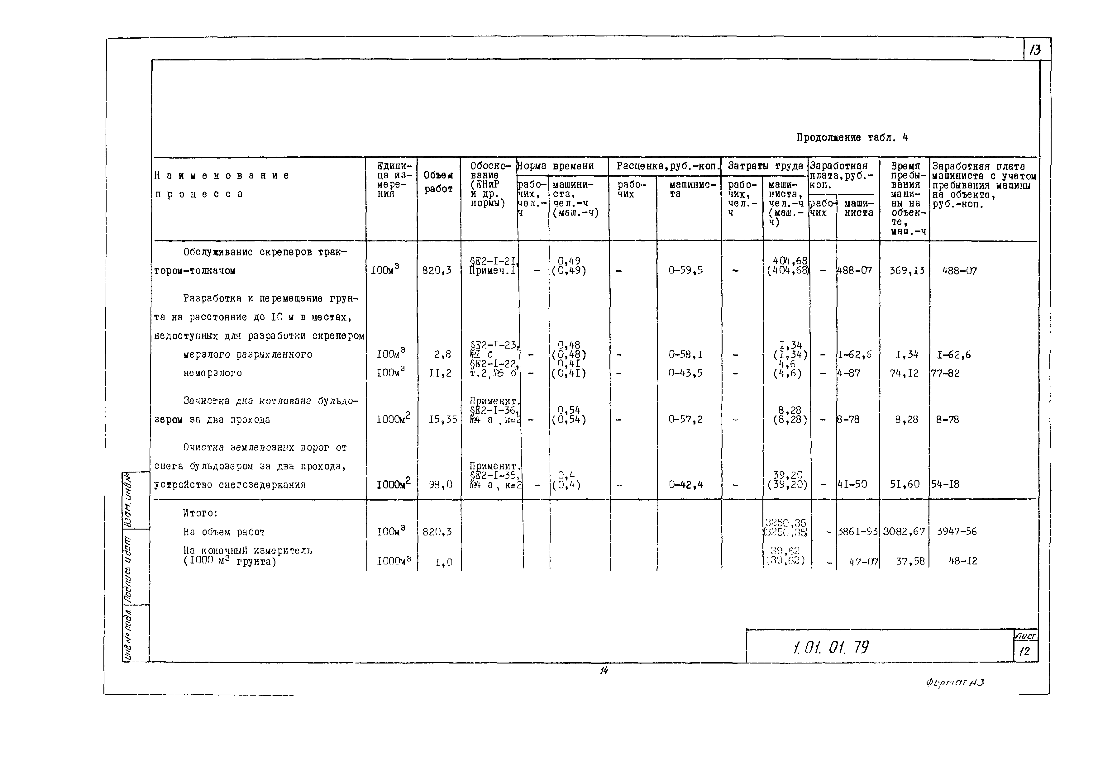 Технологическая карта 1.01.01.79