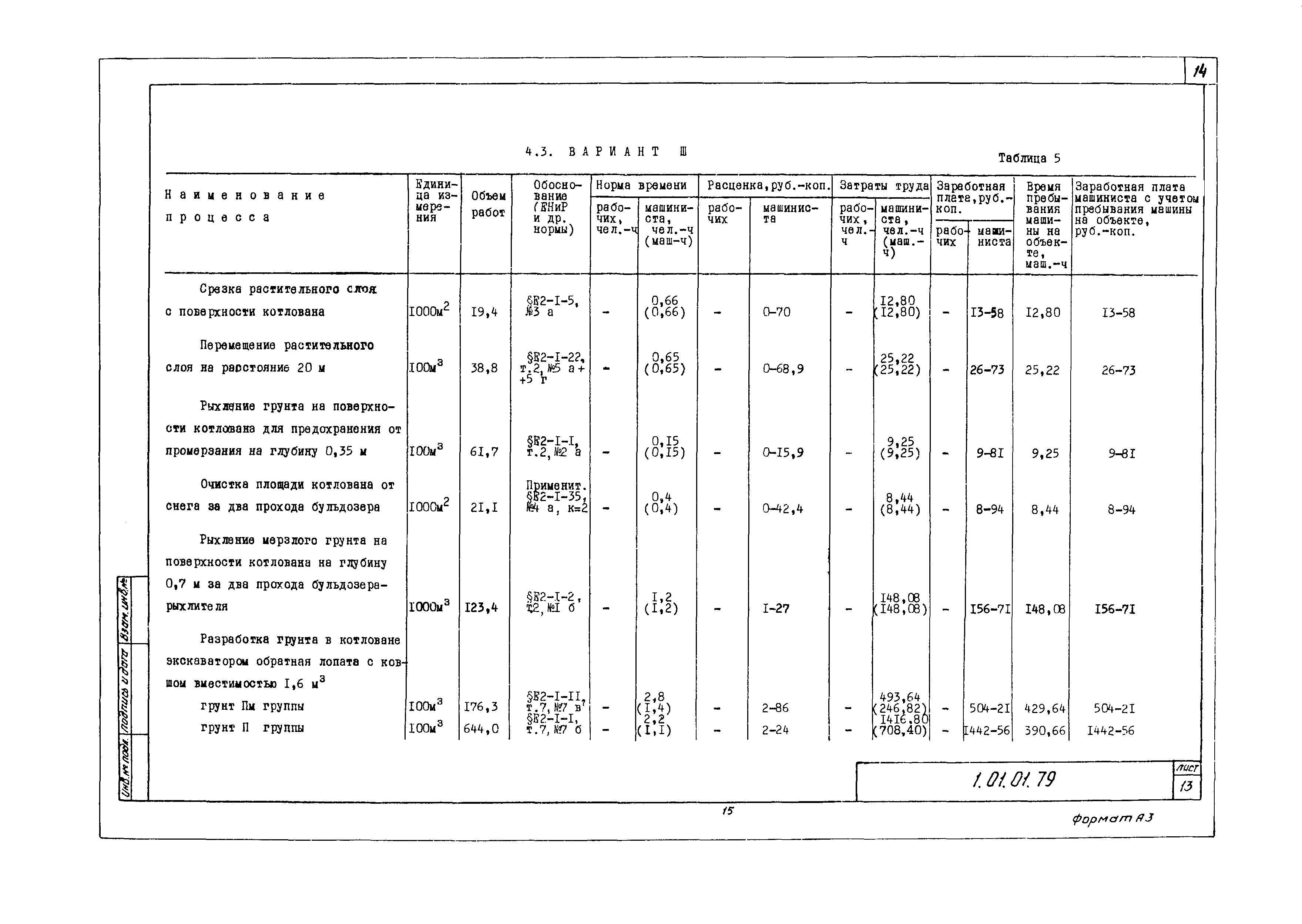 Технологическая карта 1.01.01.79