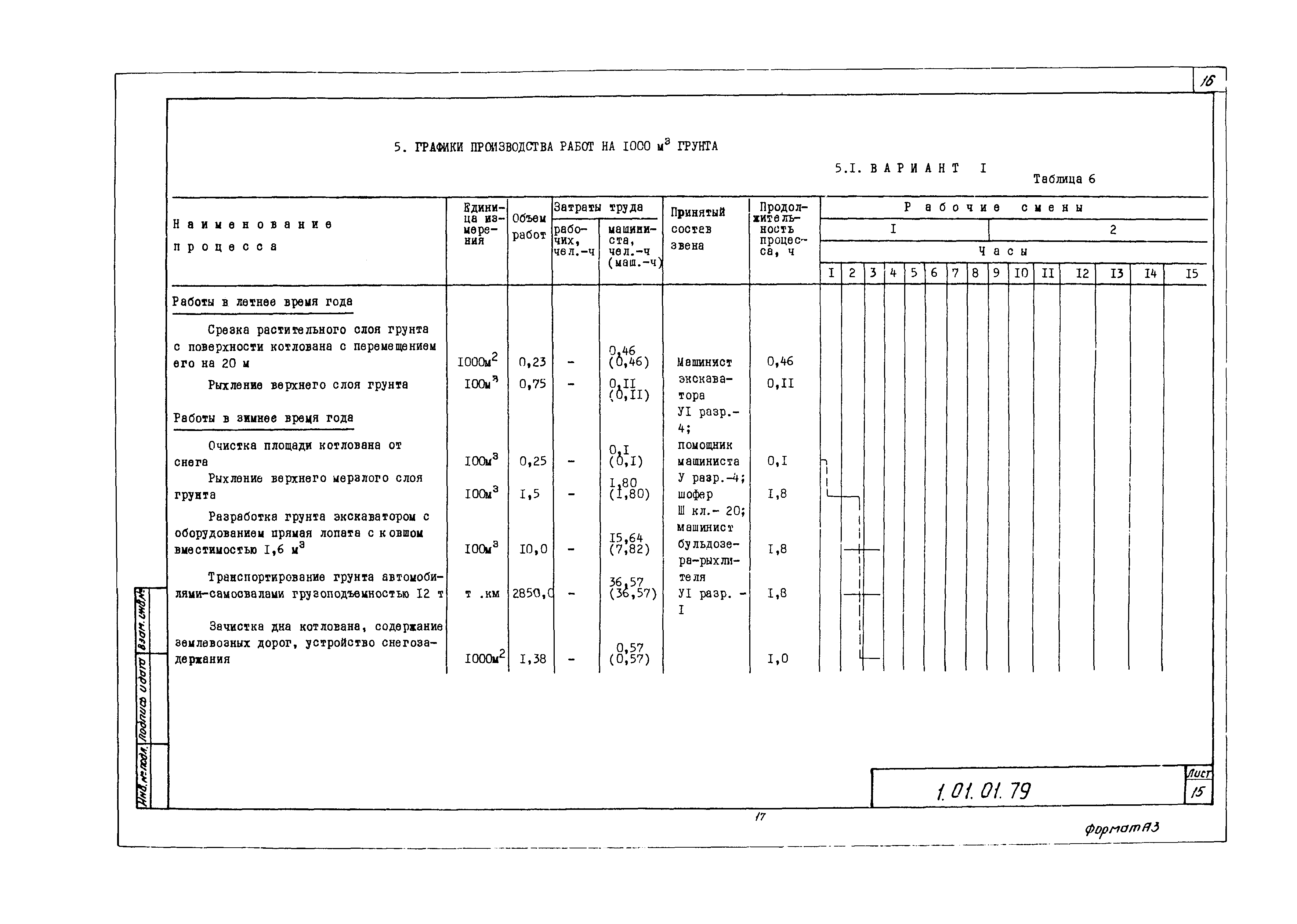 Технологическая карта 1.01.01.79