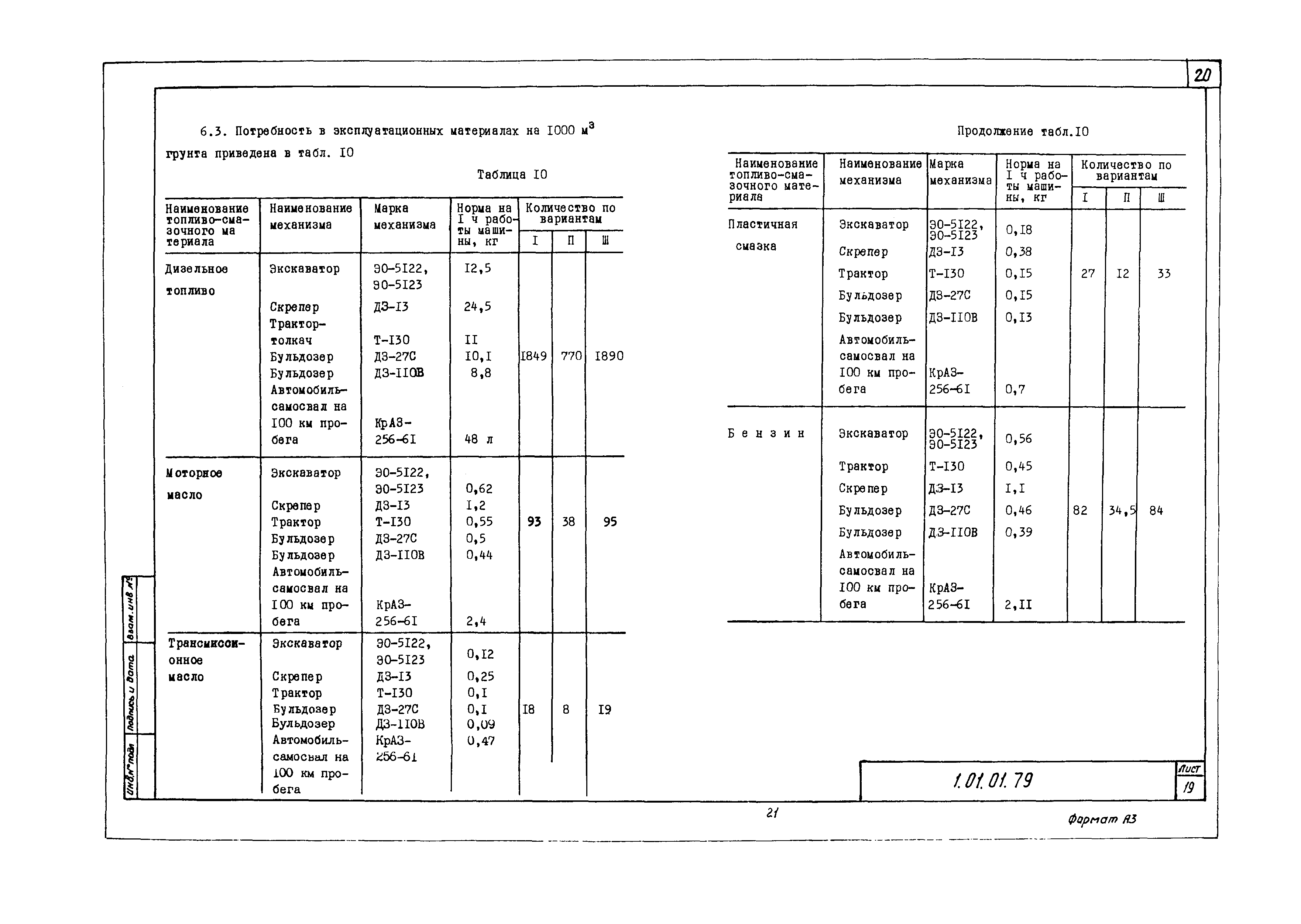 Технологическая карта 1.01.01.79