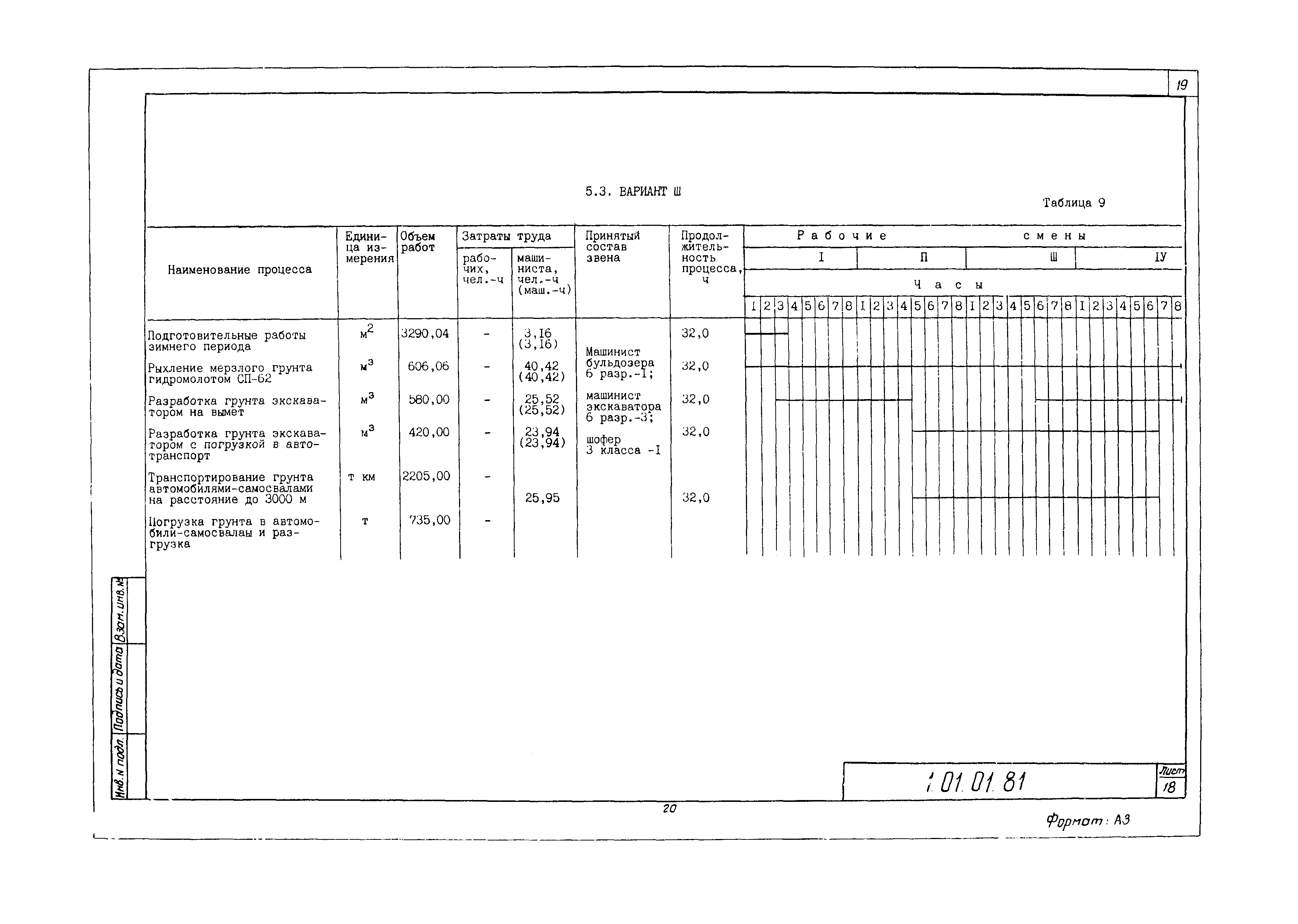 Технологическая карта 1.01.01.81