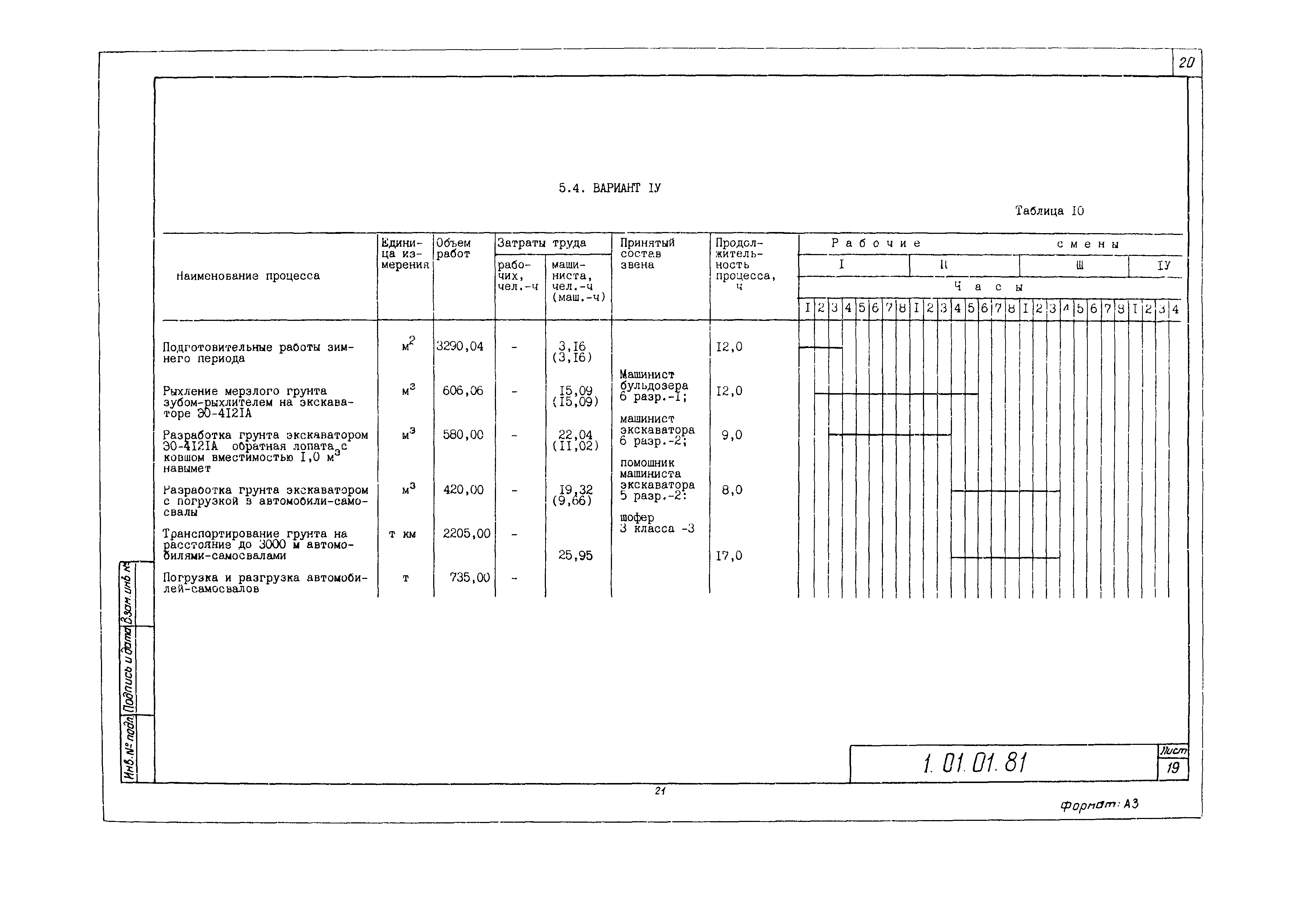 Технологическая карта 1.01.01.81