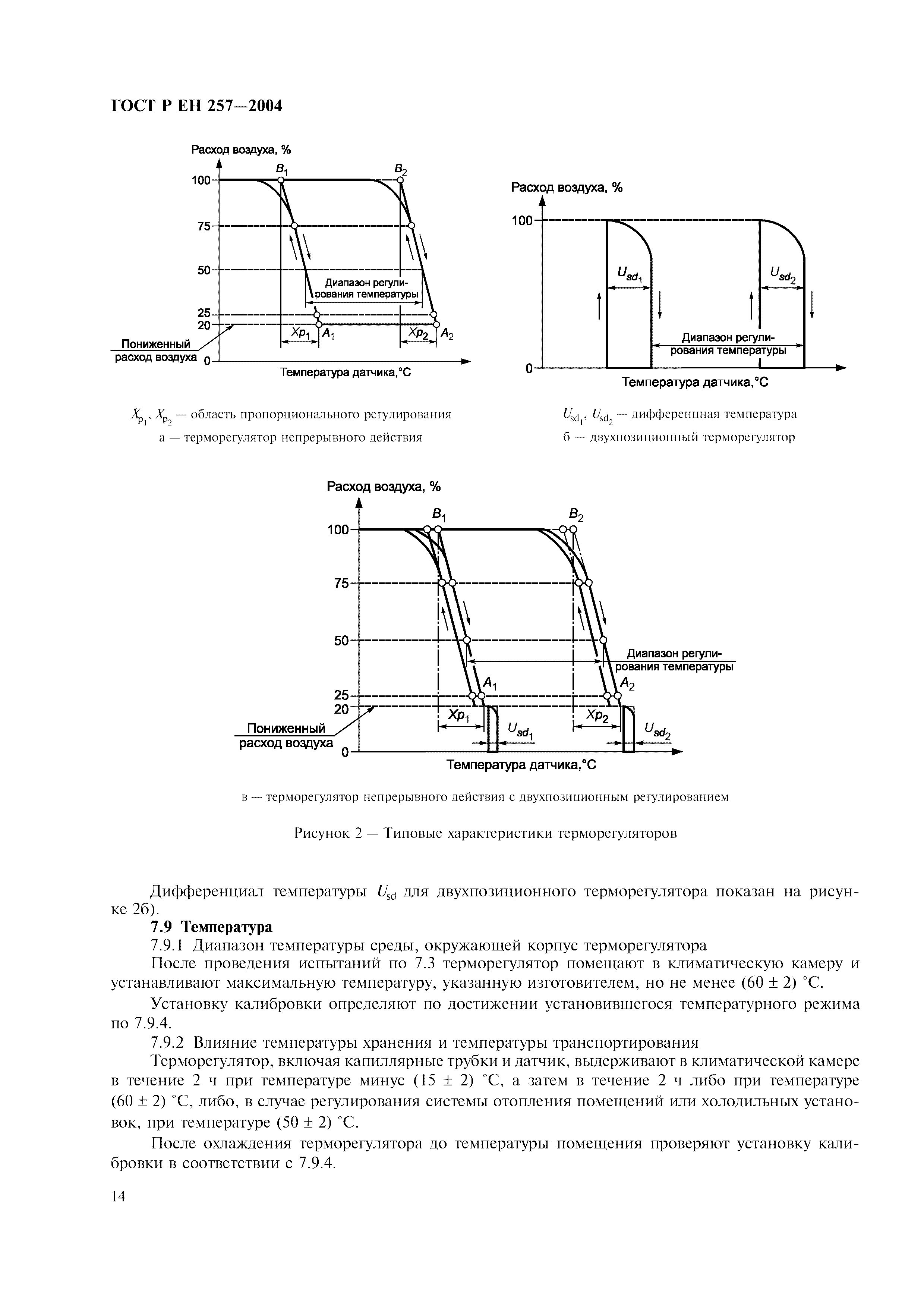 ГОСТ Р ЕН 257-2004