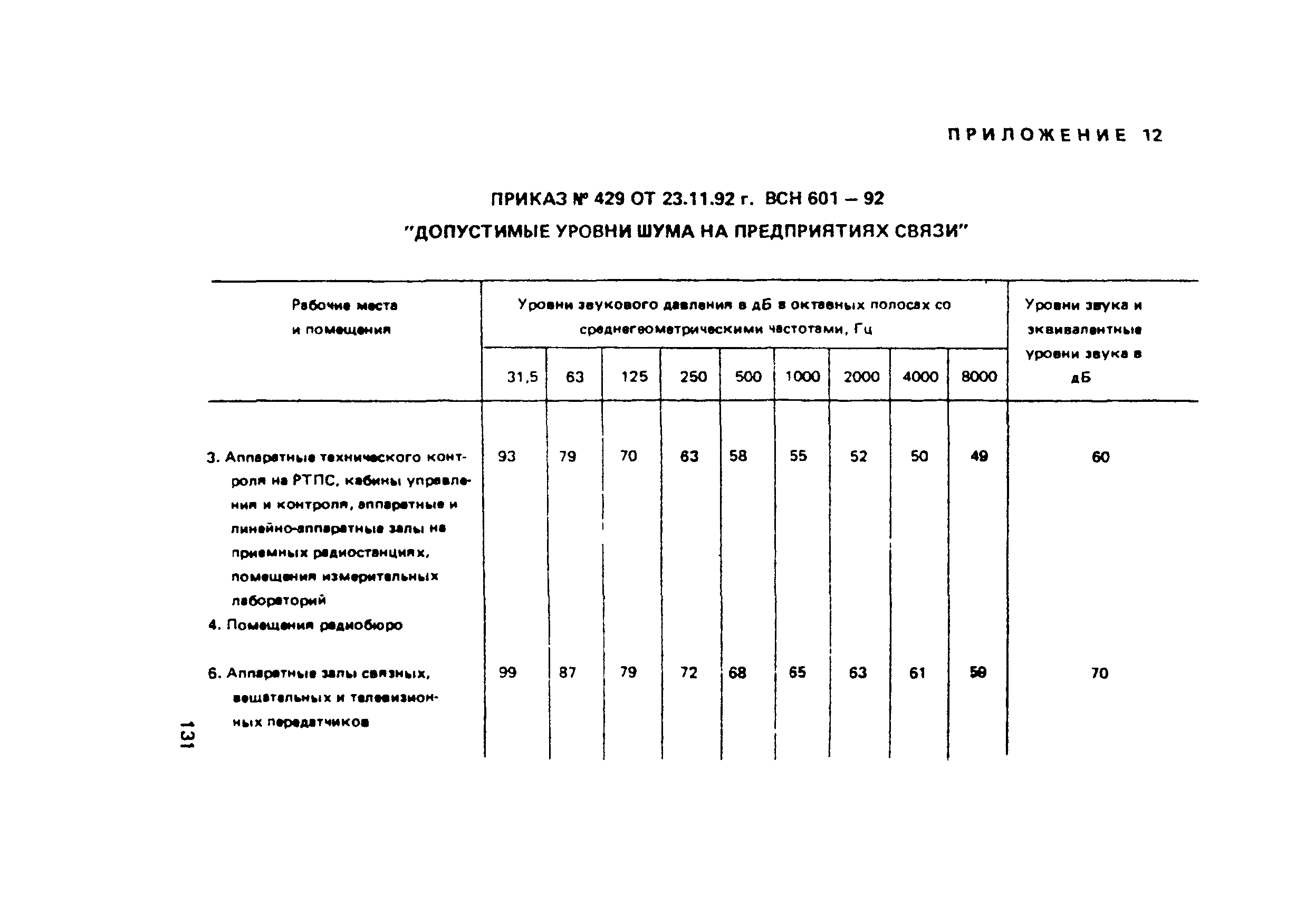 ПОТ Р О-45-002-94