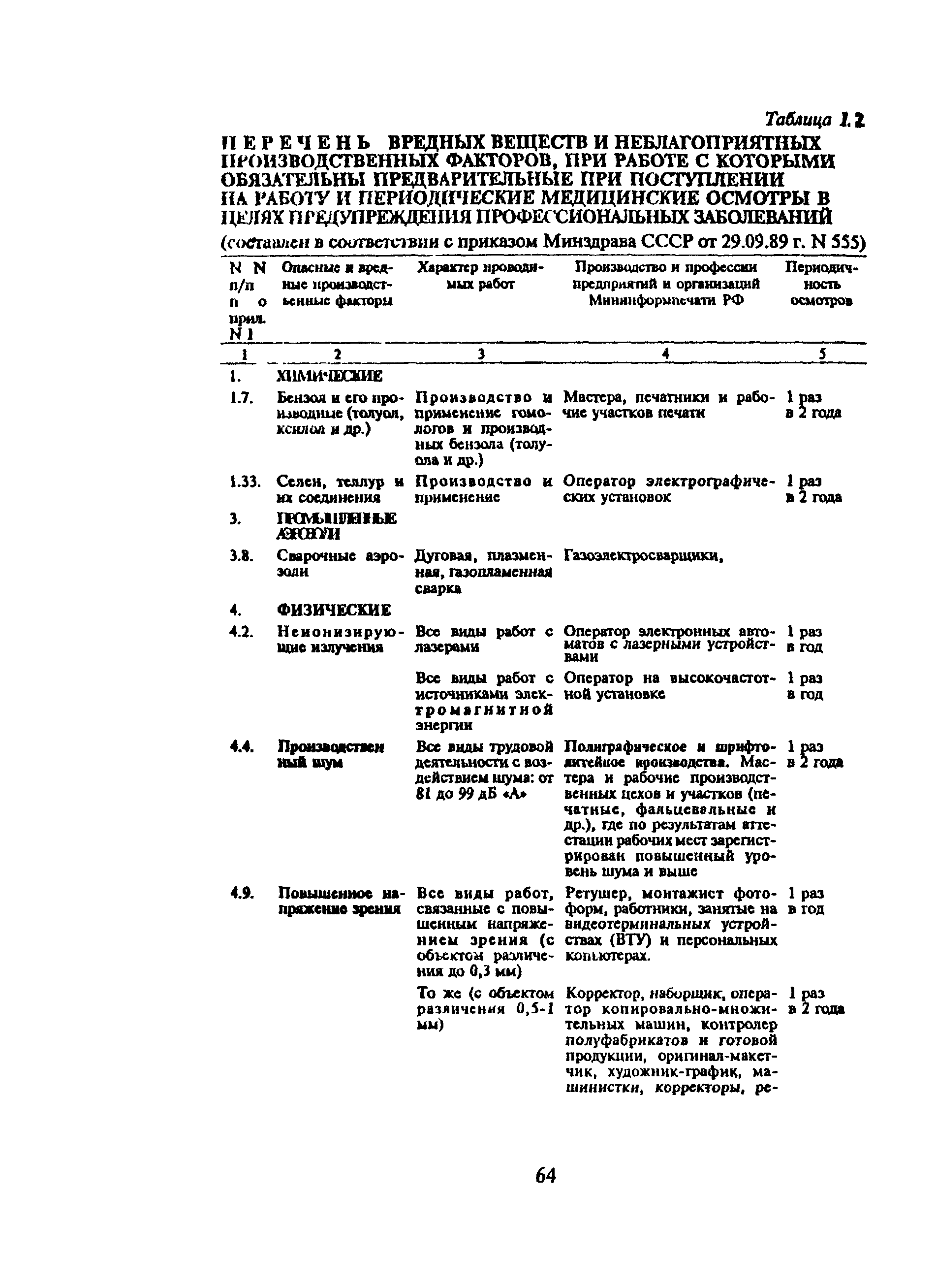 ПОТ Р О-29-002-94