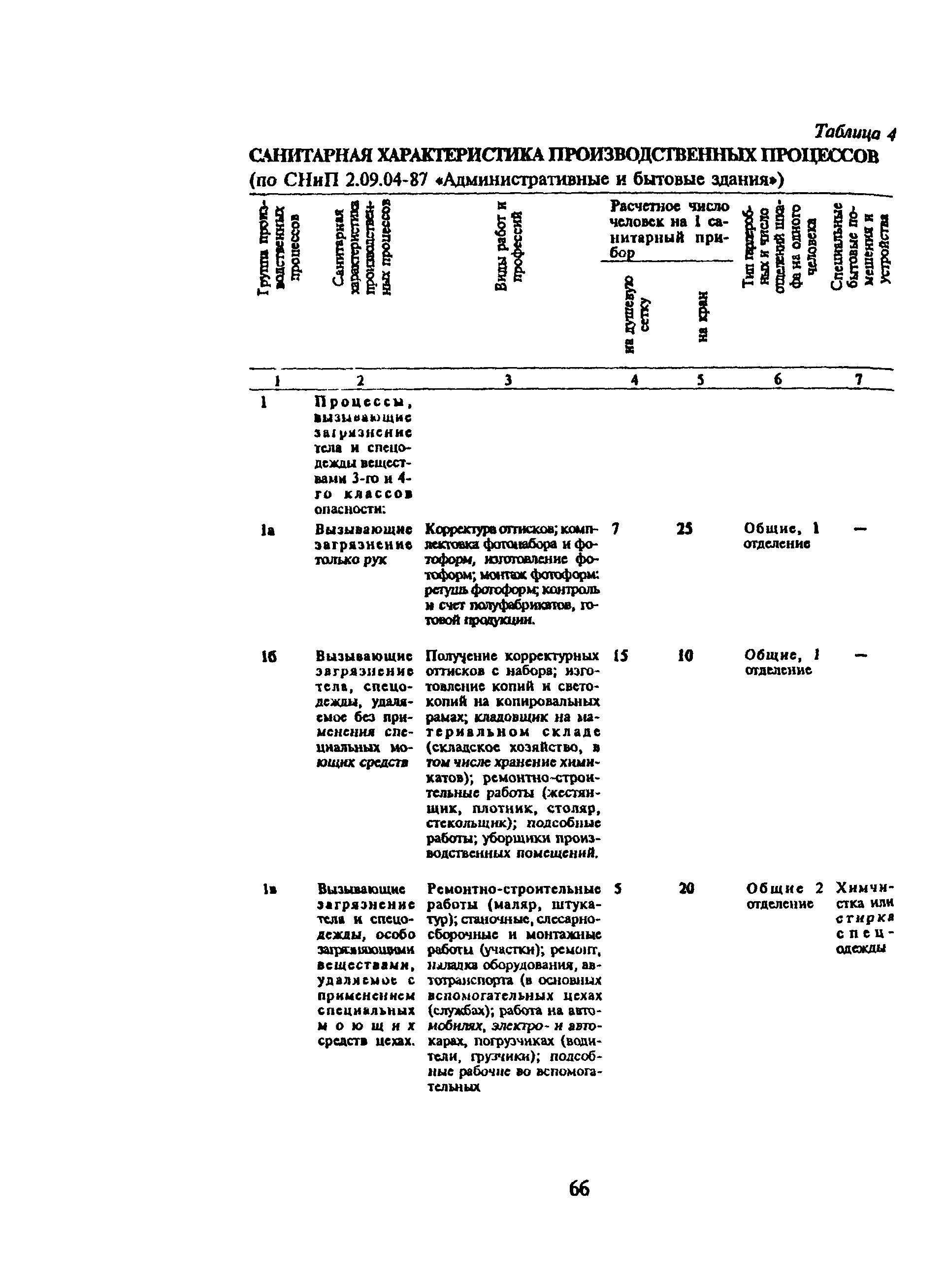 ПОТ Р О-29-002-94