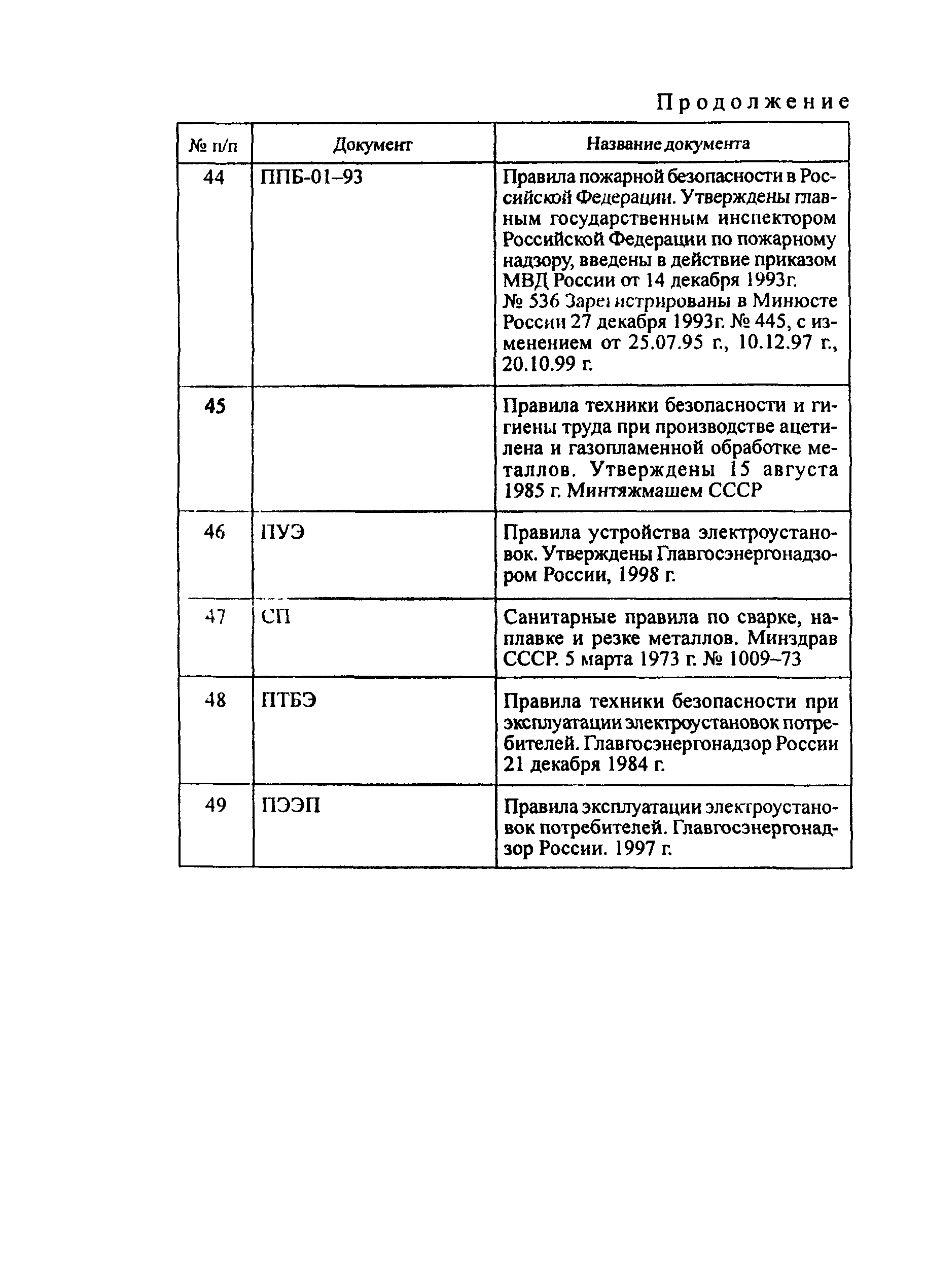 ПОТ Р М-020-2001