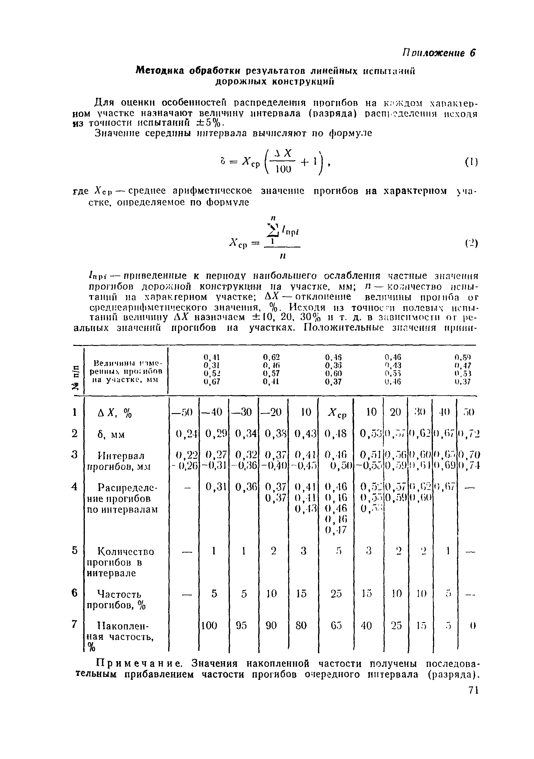 ВСН 29-76