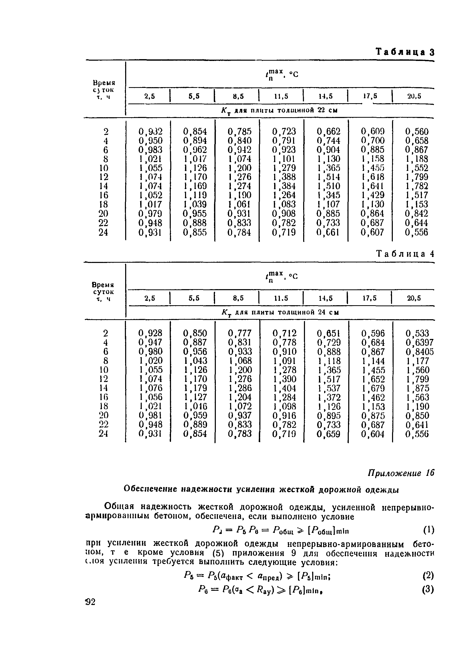 ВСН 29-76