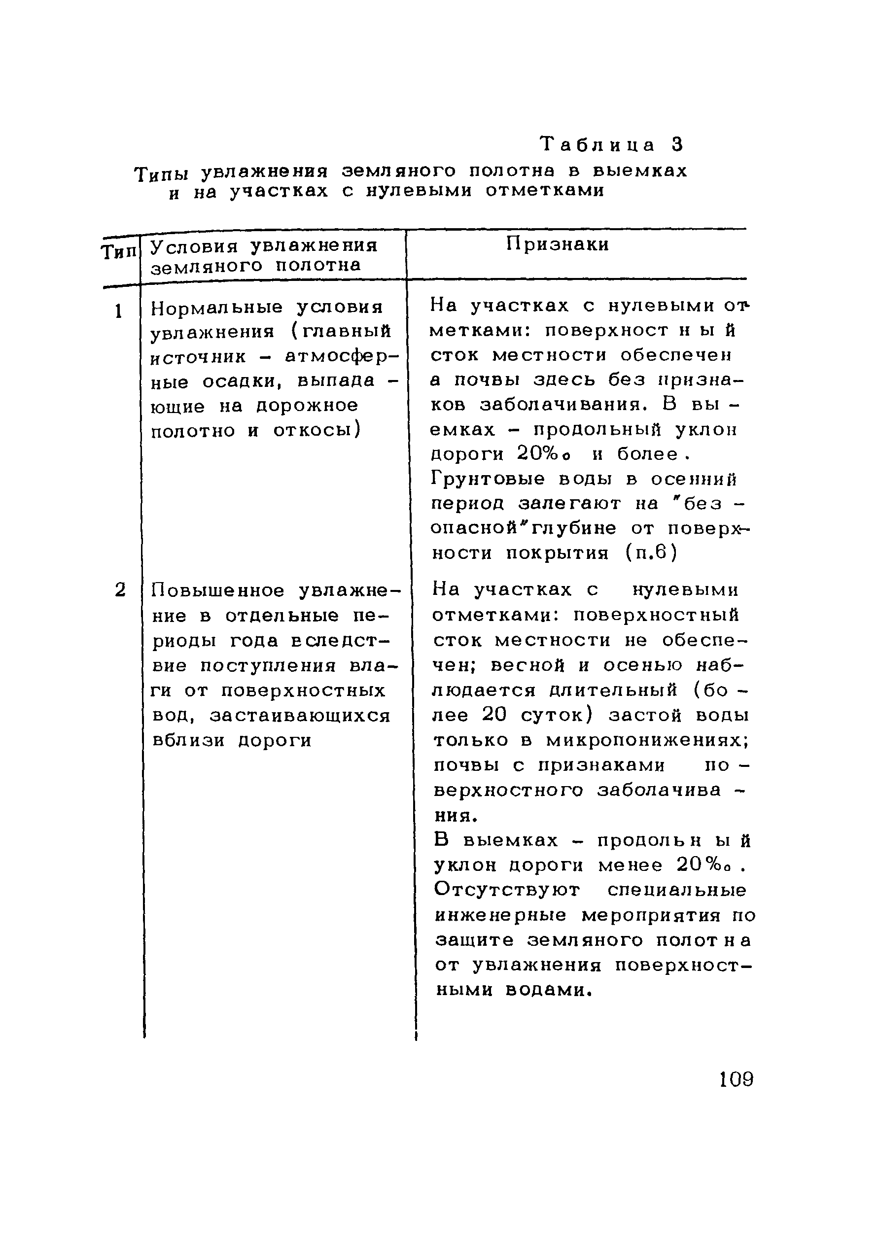 Методические рекомендации 