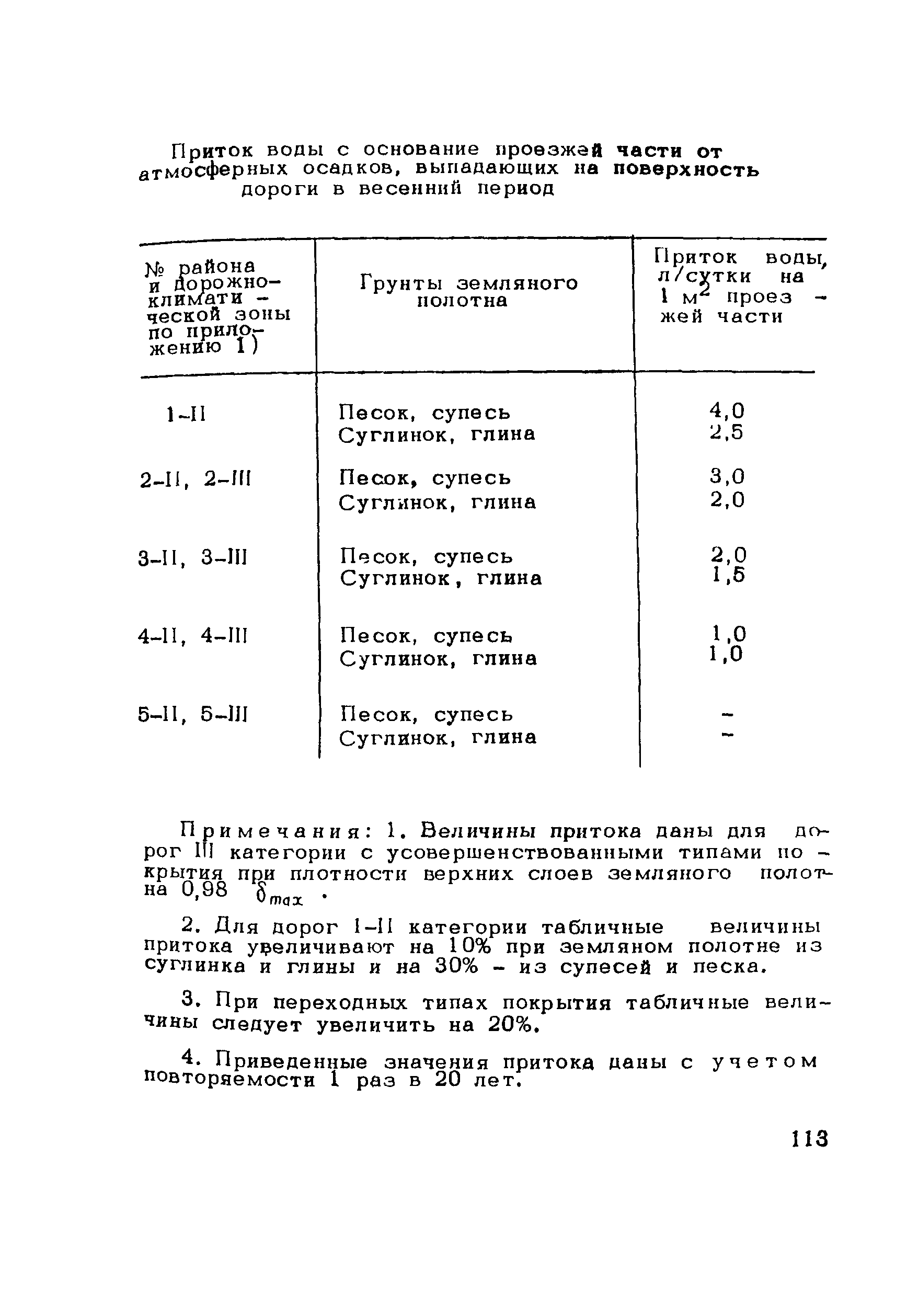 Методические рекомендации 