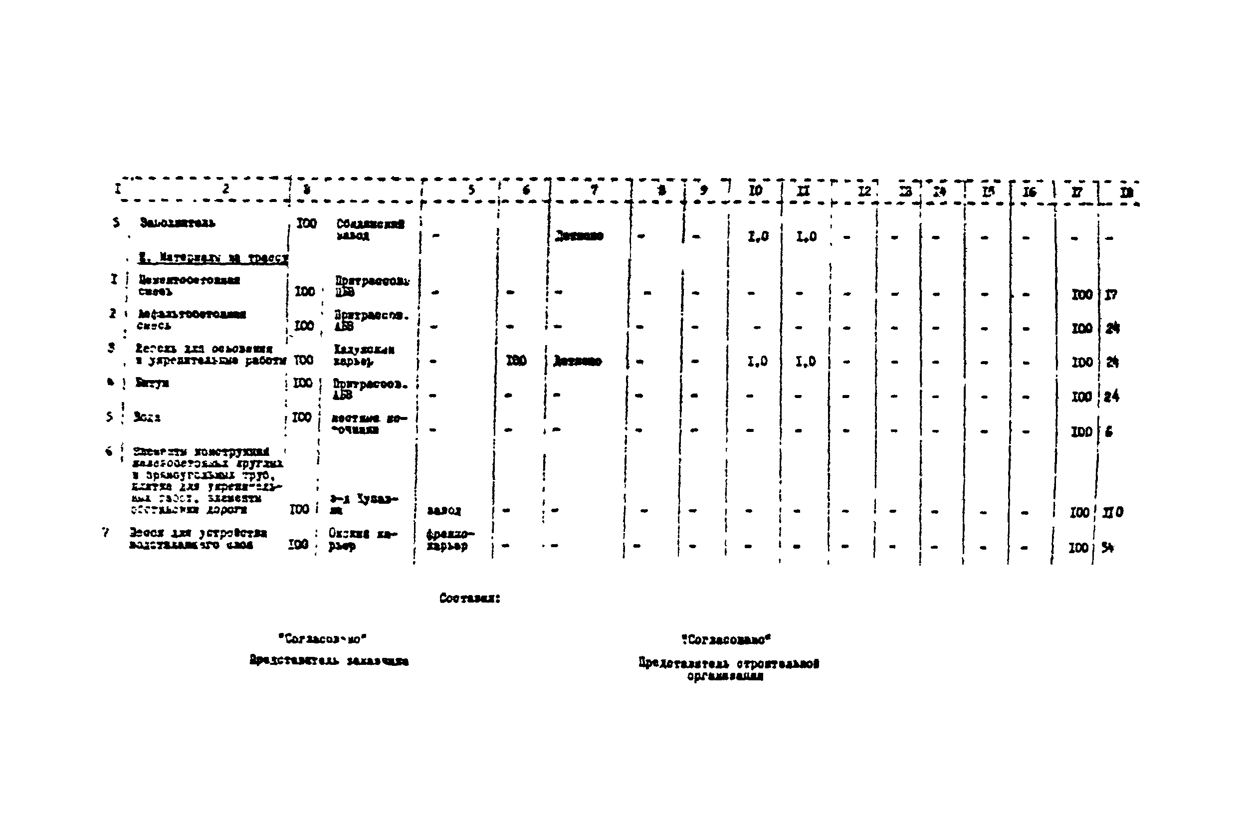 Методические указания 