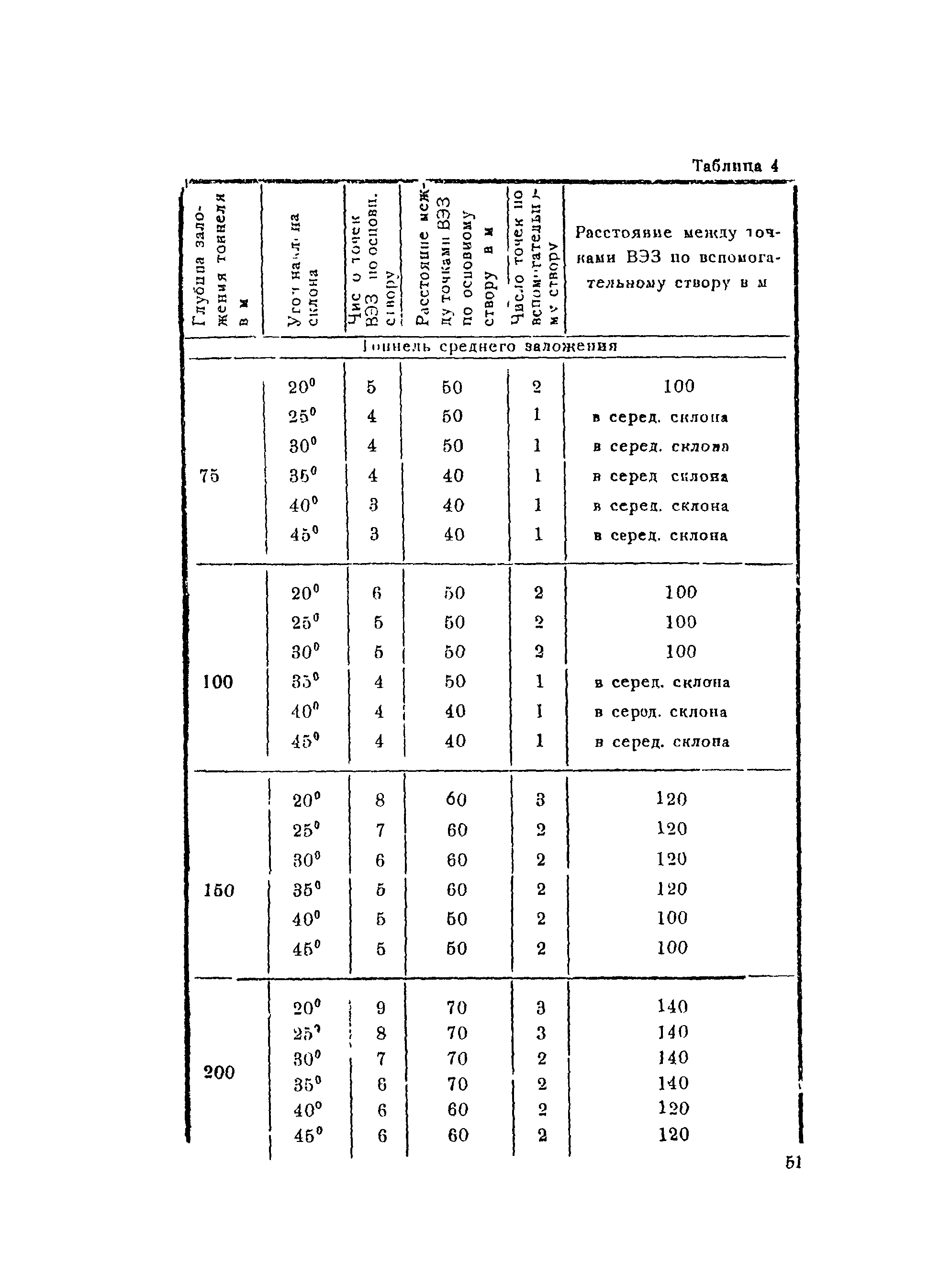 Инструкция 