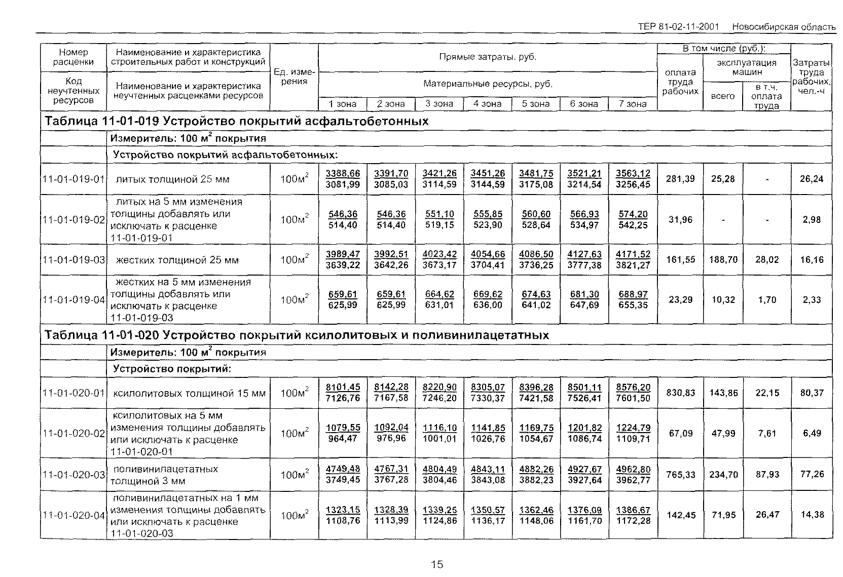 ТЕР 2001-11 Новосибирской области