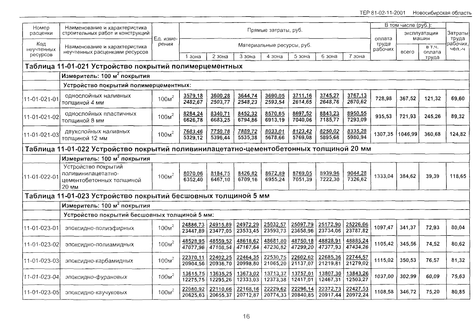 ТЕР 2001-11 Новосибирской области