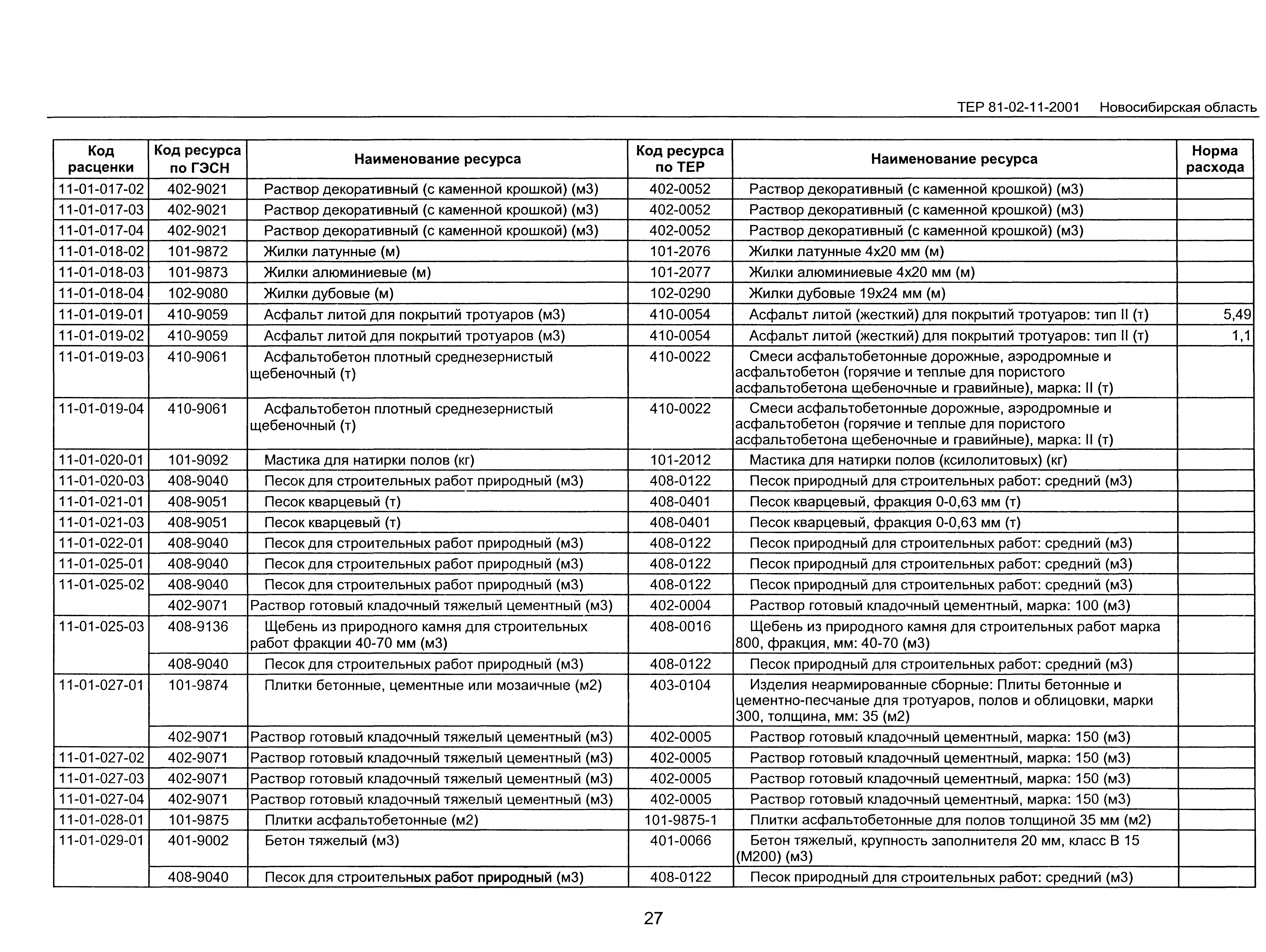 ТЕР 2001-11 Новосибирской области