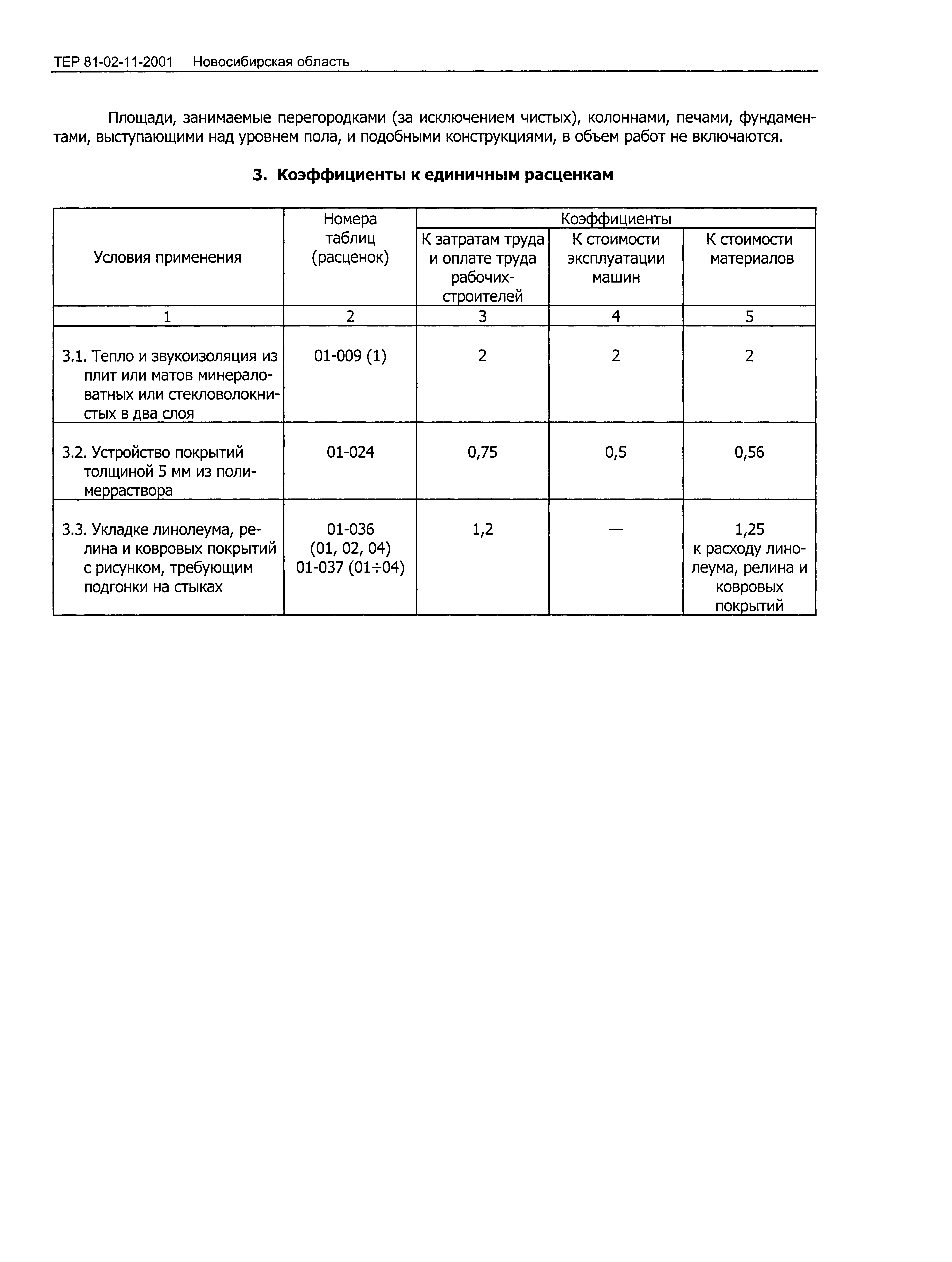 ТЕР 2001-11 Новосибирской области