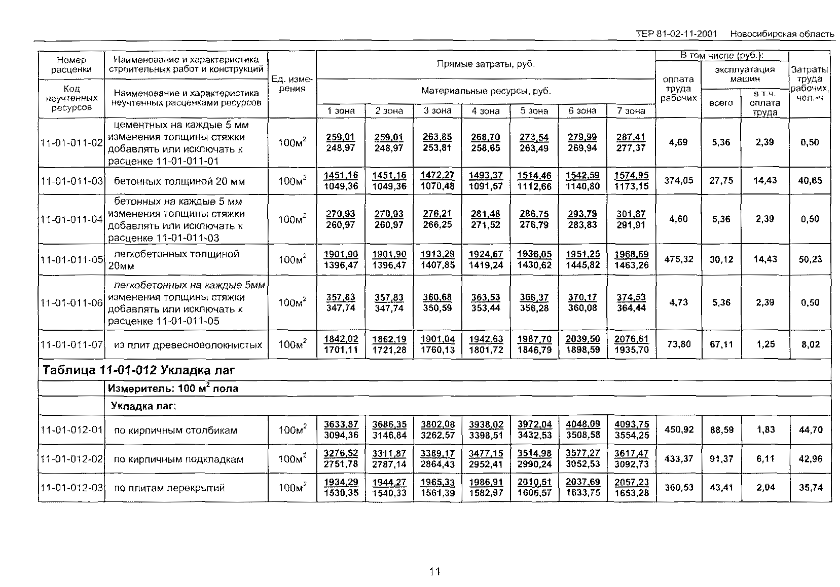 ТЕР 2001-11 Новосибирской области