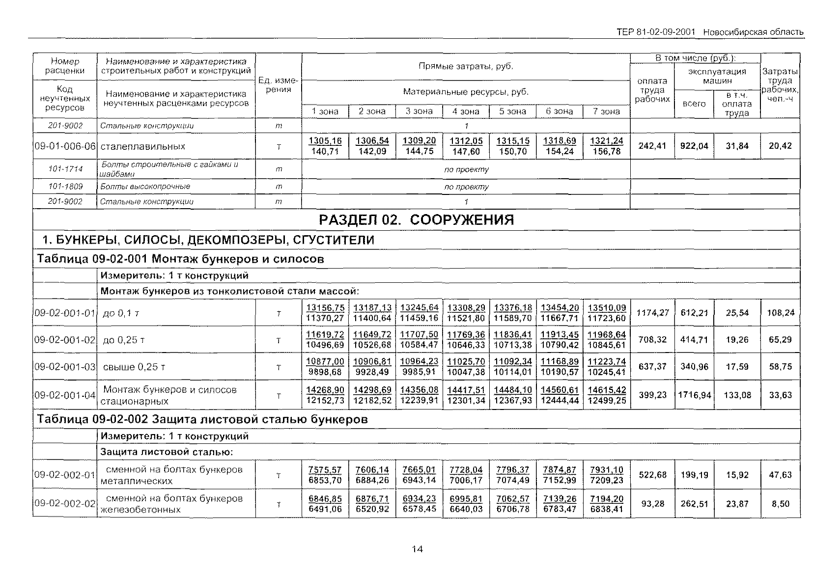 ТЕР 2001-09 Новосибирской области