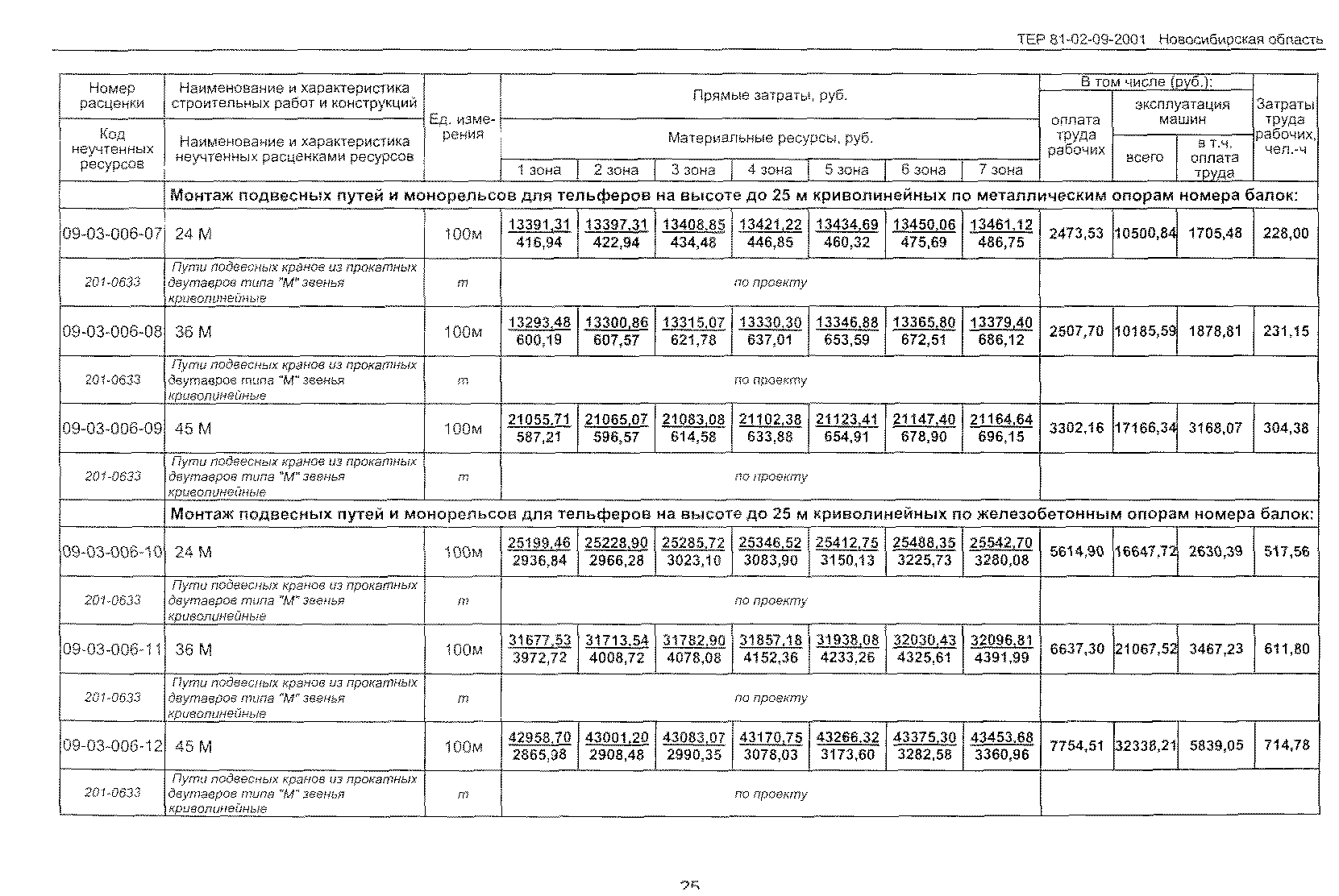 ТЕР 2001-09 Новосибирской области