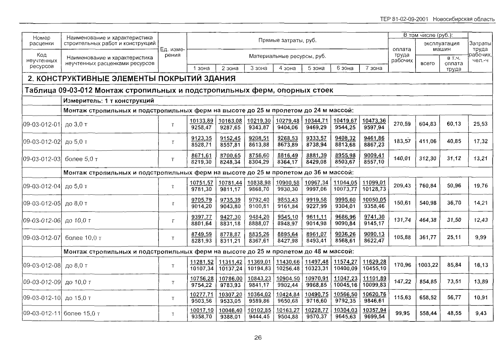 ТЕР 2001-09 Новосибирской области