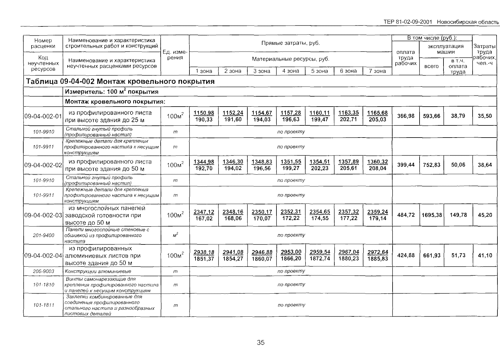 ТЕР 2001-09 Новосибирской области