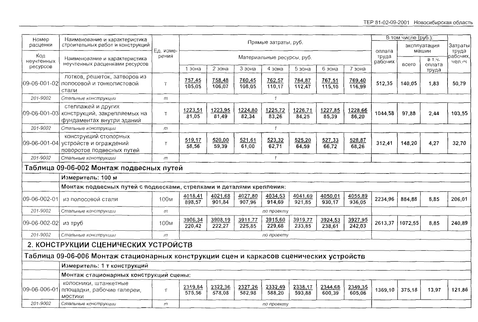 ТЕР 2001-09 Новосибирской области