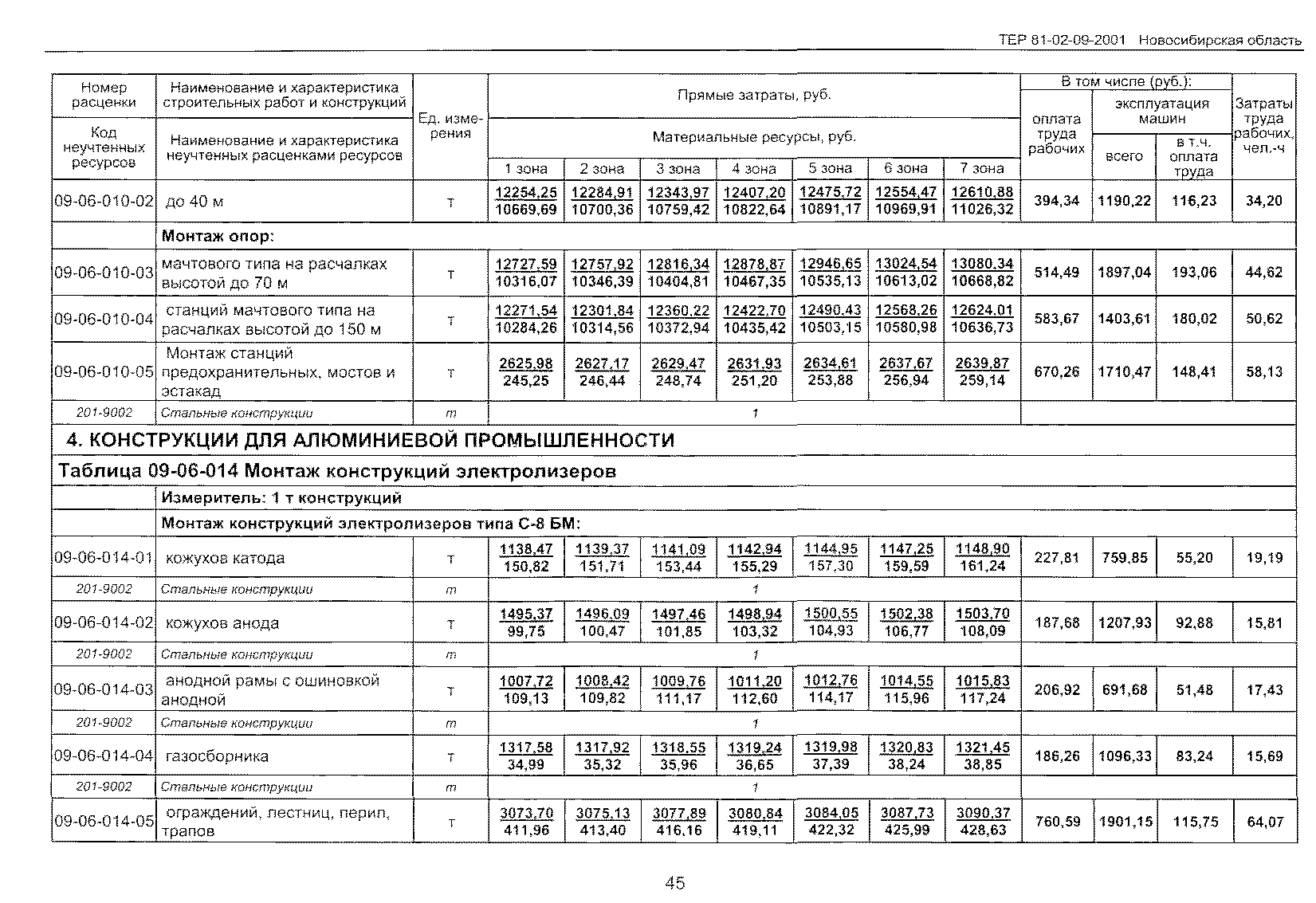 ТЕР 2001-09 Новосибирской области