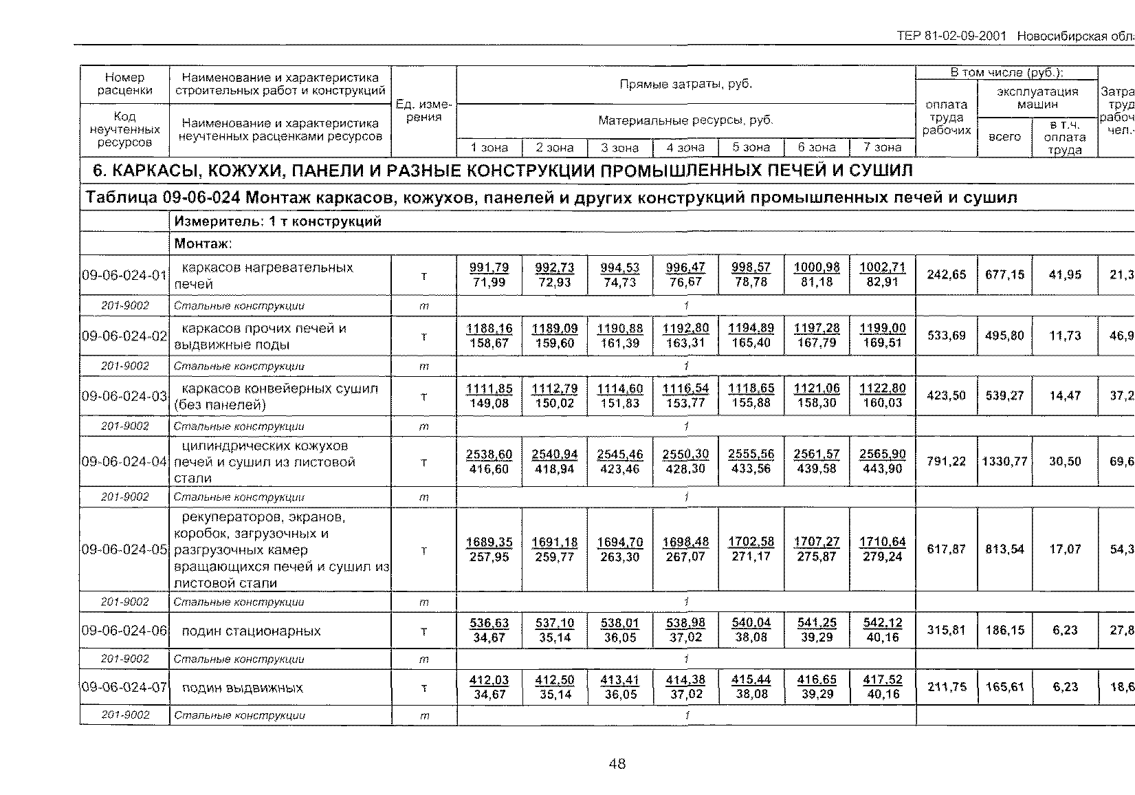 ТЕР 2001-09 Новосибирской области