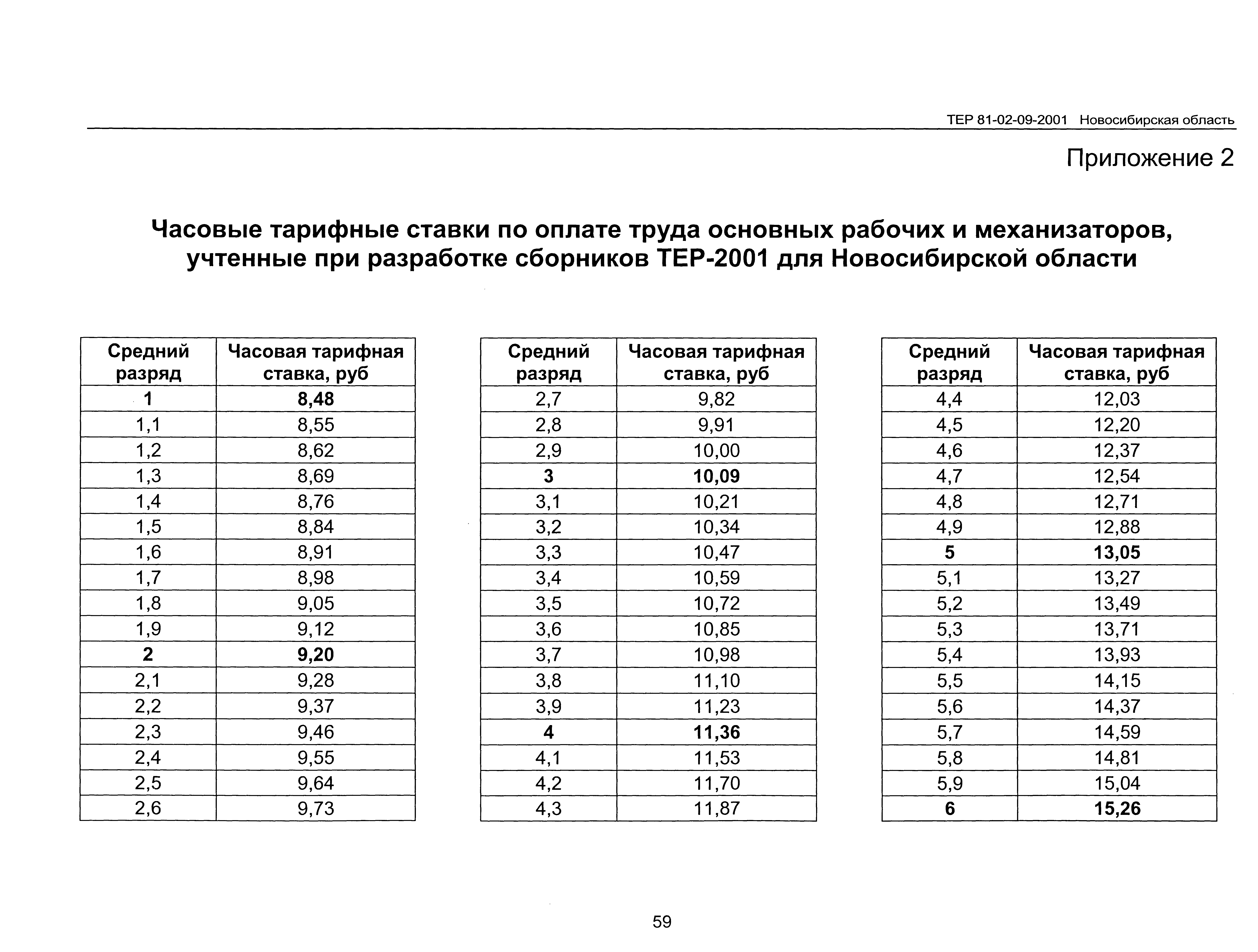 ТЕР 2001-09 Новосибирской области