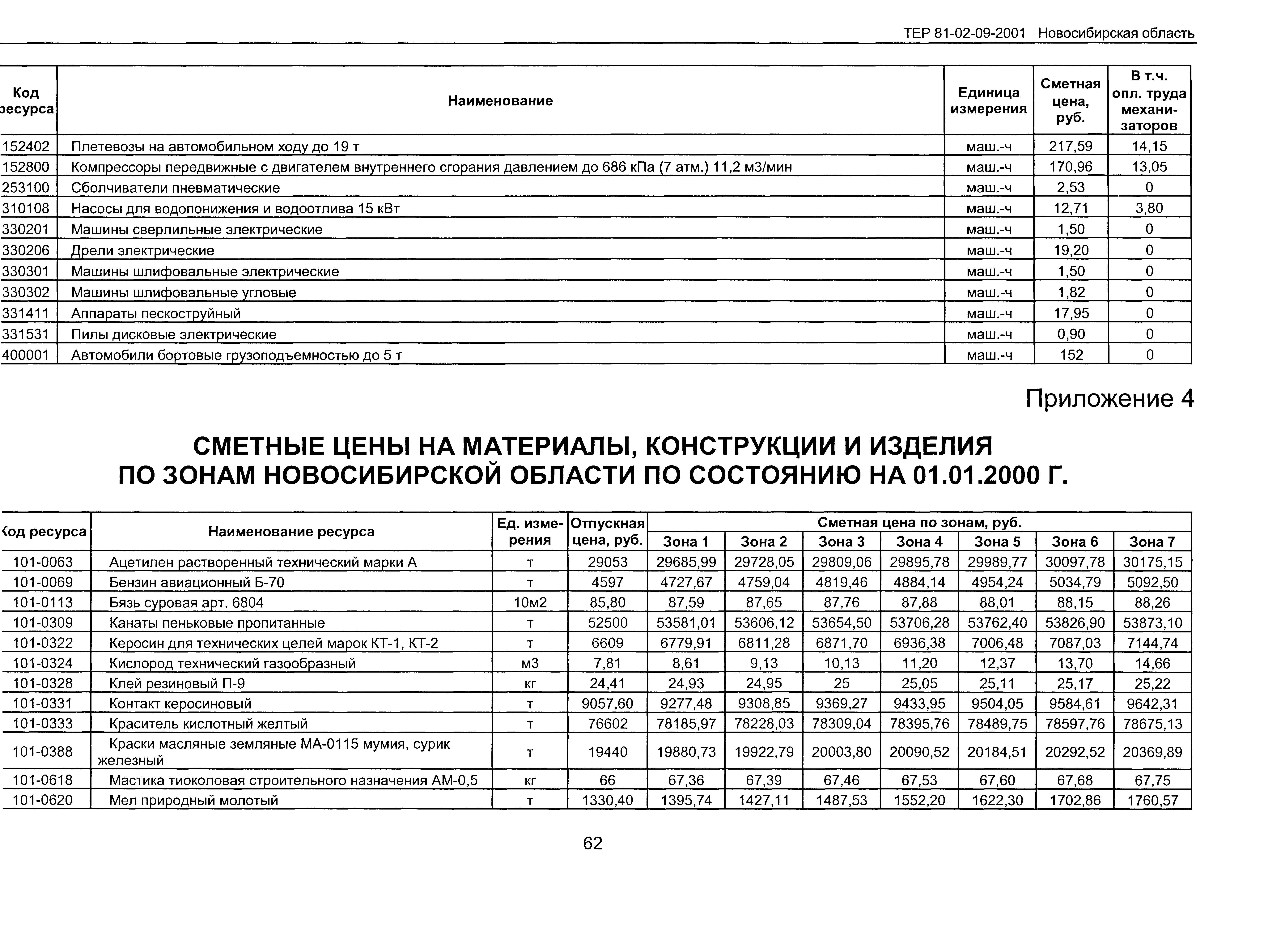 ТЕР 2001-09 Новосибирской области