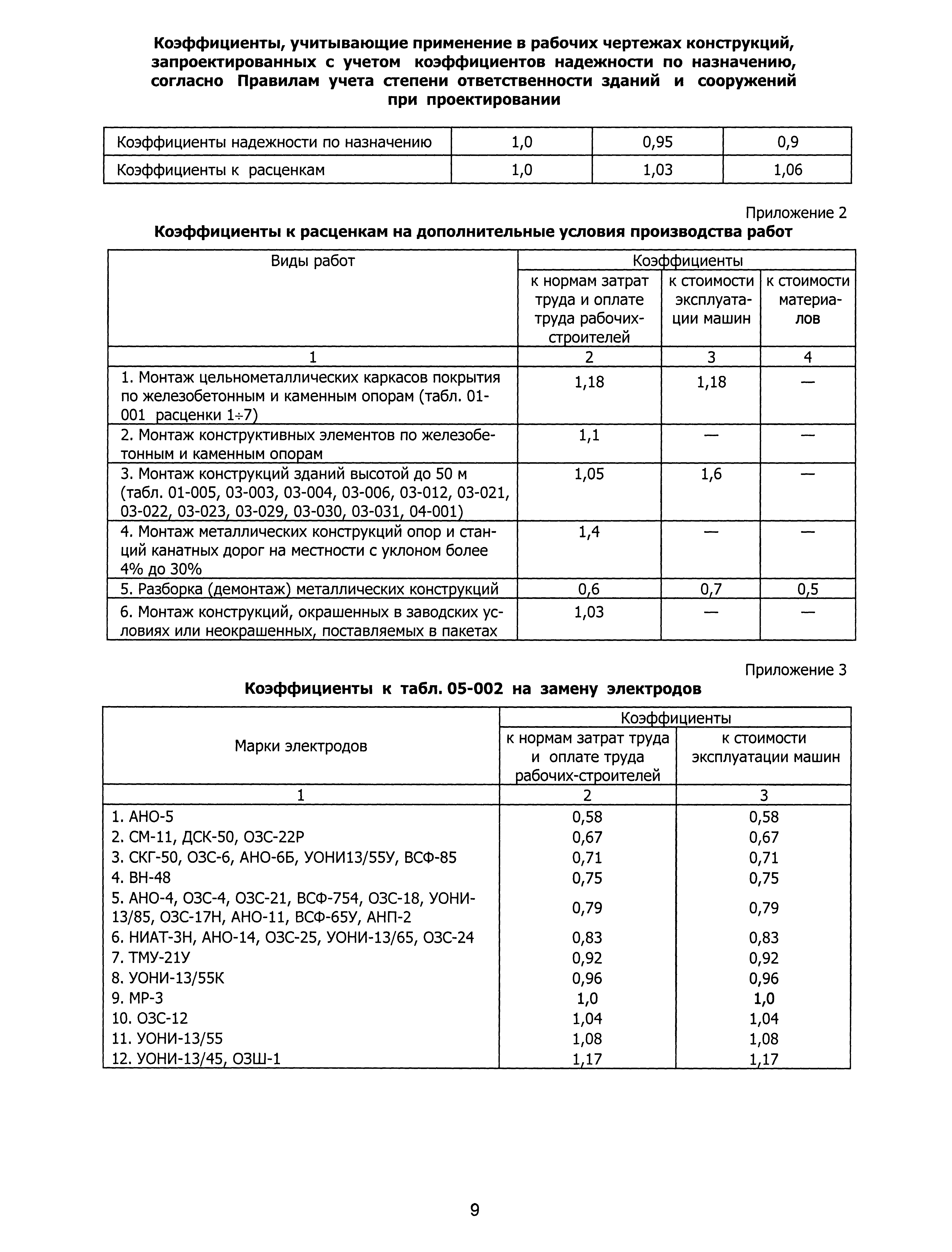 ТЕР 2001-09 Новосибирской области