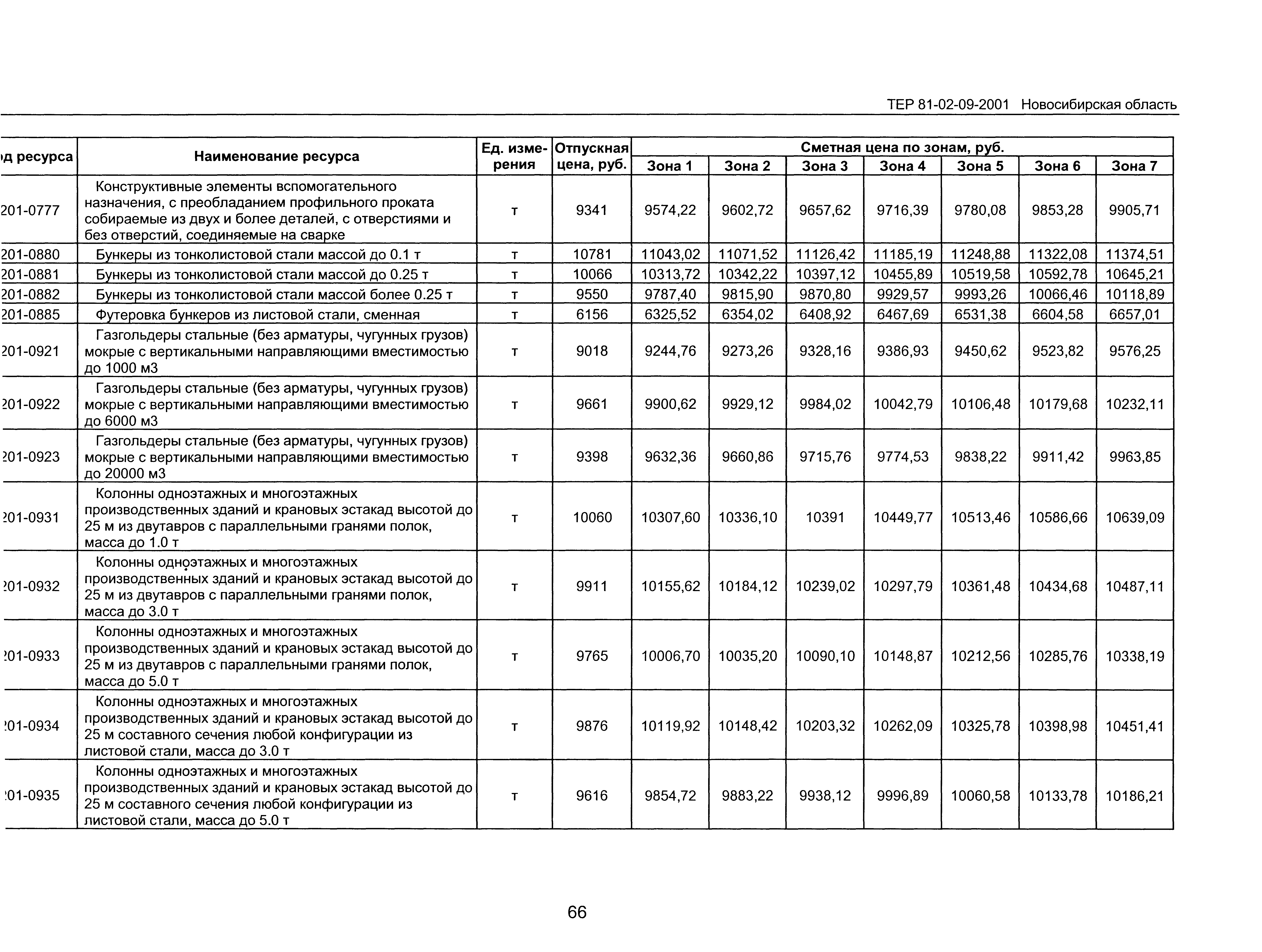 ТЕР 2001-09 Новосибирской области