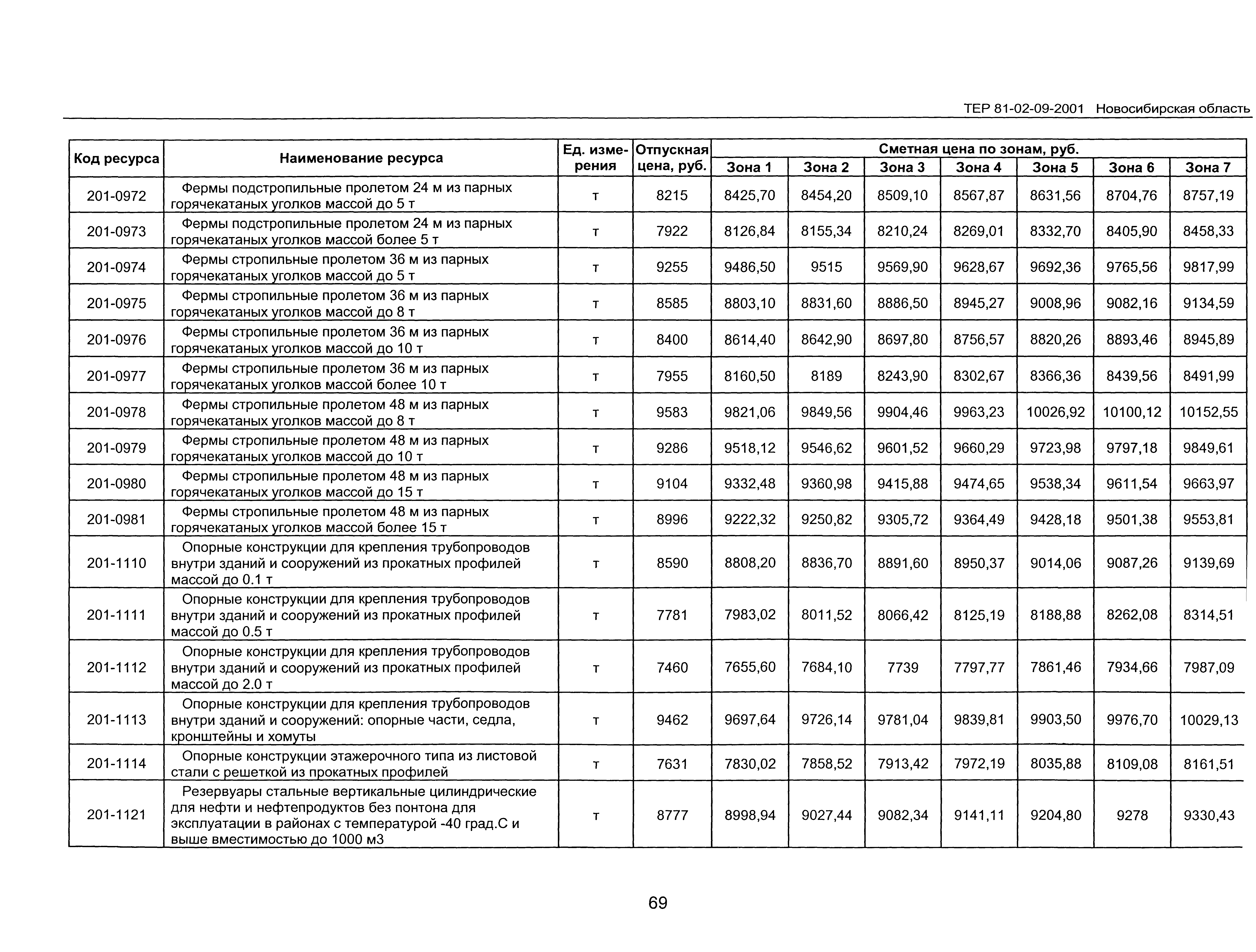 ТЕР 2001-09 Новосибирской области