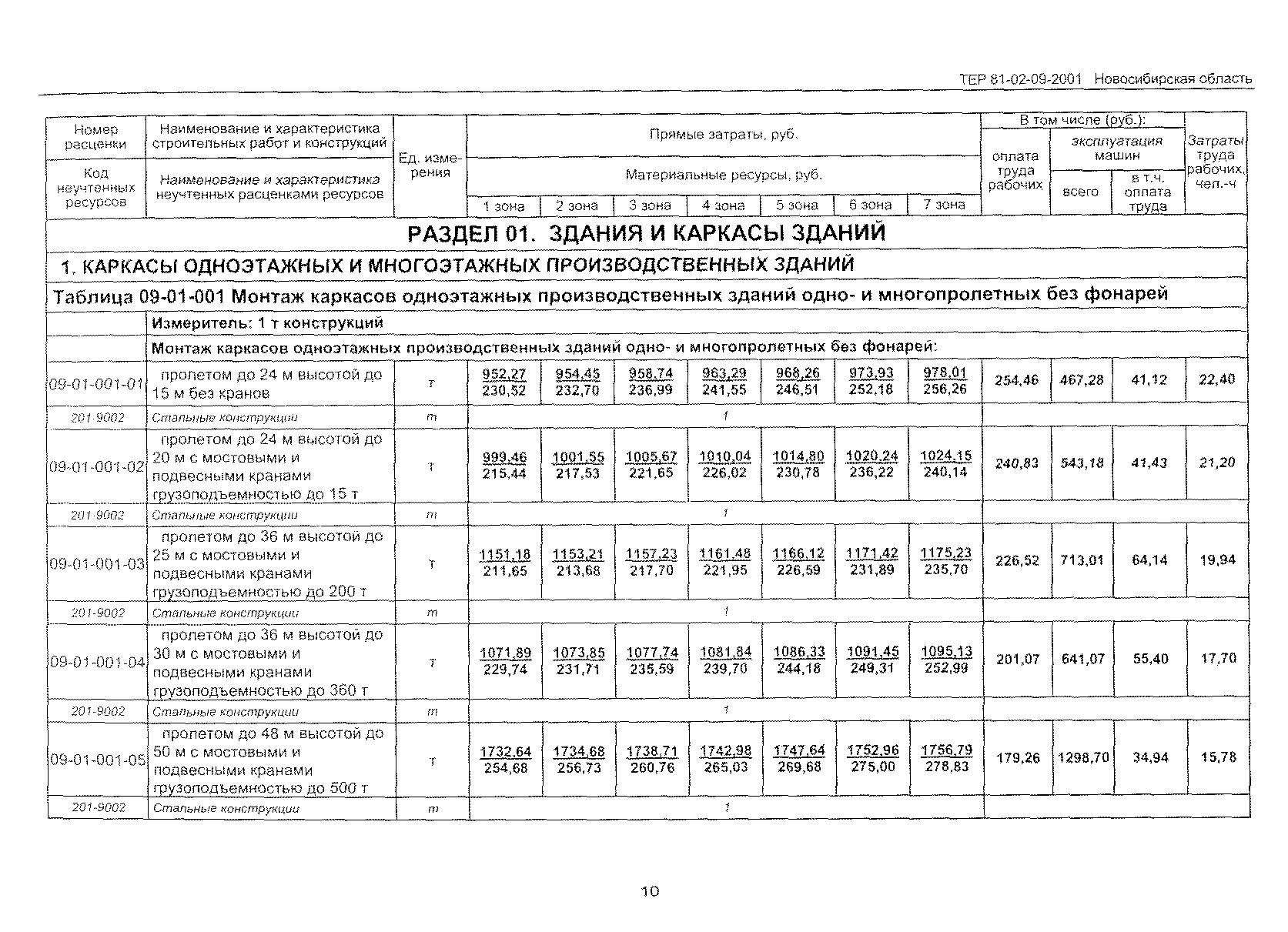 ТЕР 2001-09 Новосибирской области