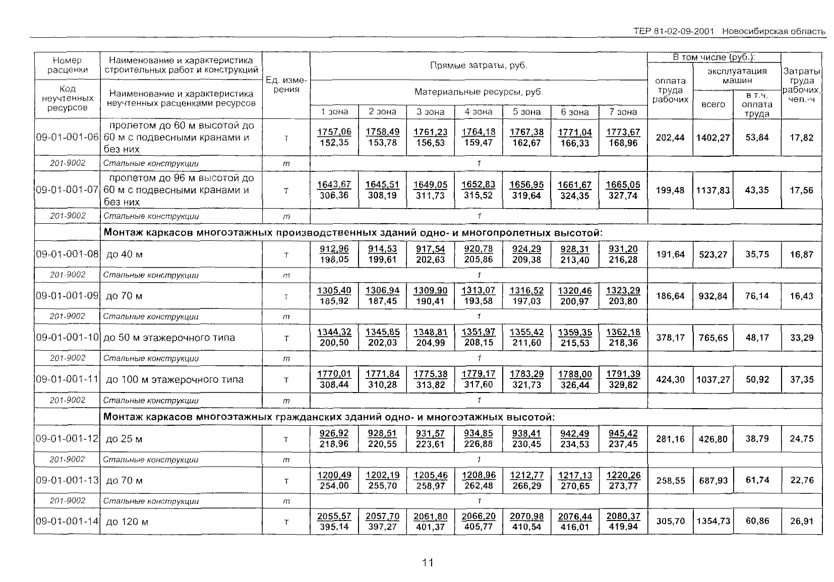 ТЕР 2001-09 Новосибирской области