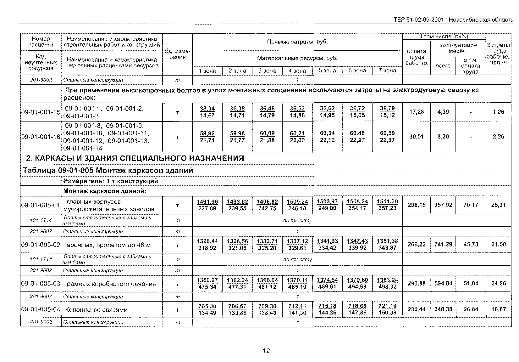 ТЕР 2001-09 Новосибирской области